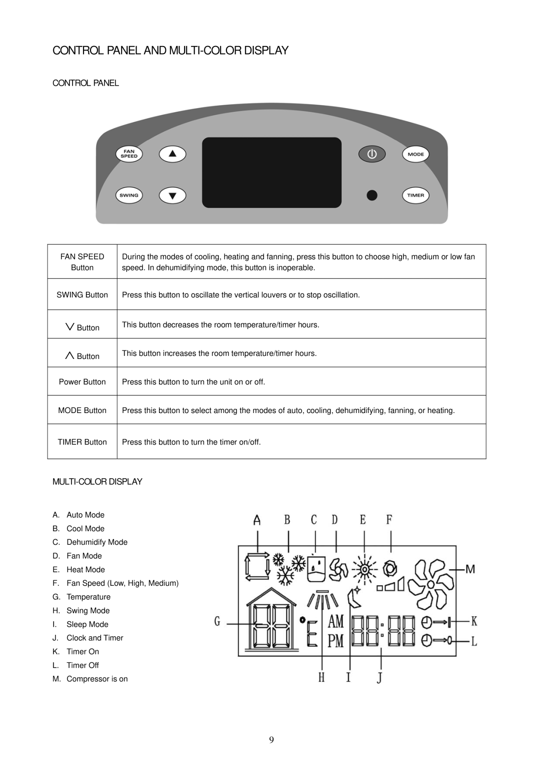 Soleus Air PH1-10R-03, PH1-12R-03, PH1-14R-03 owner manual Control Panel and MULTI-COLOR Display 