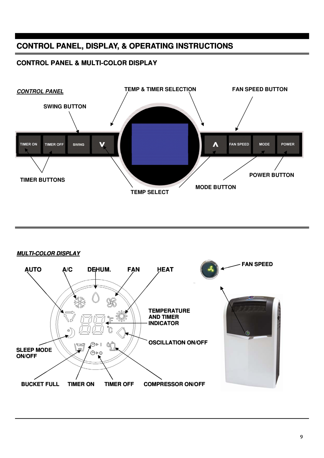 Soleus Air PH4-10R-01 Control Panel, Display, & Operating Instructions, Control Panel & Multi-Colordisplay, Auto, Dehum 