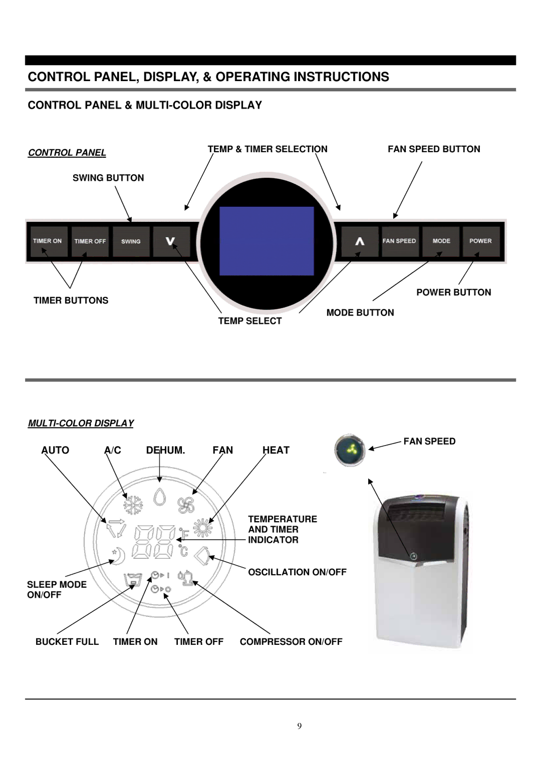 Soleus Air PH4-13R-01 manual Control PANEL, DISPLAY, & Operating Instructions, Control Panel & MULTI-COLOR Display 