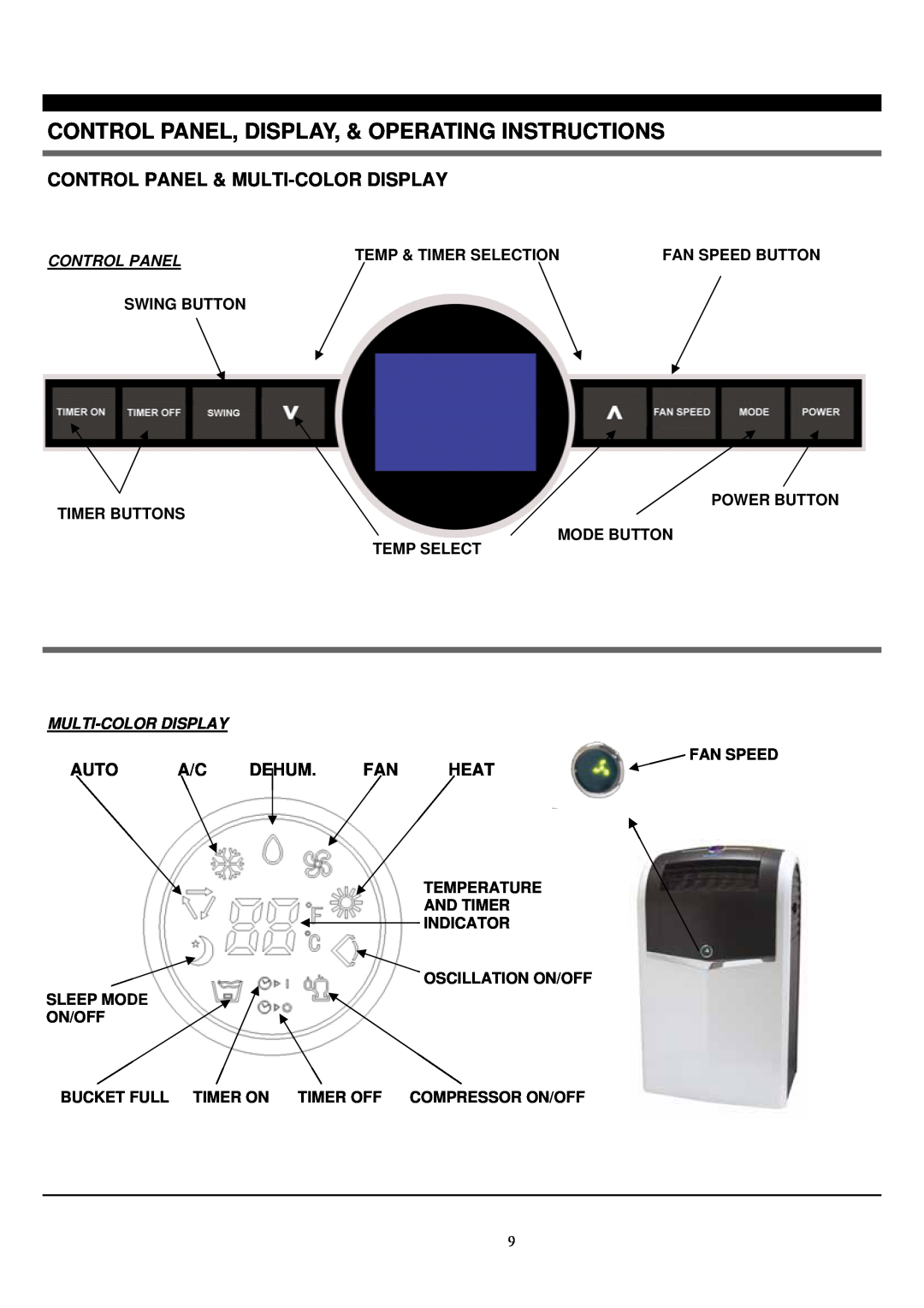 Soleus Air PH4-13R-01 Control Panel, Display, & Operating Instructions, Control Panel & Multi-Colordisplay, Auto, Dehum 