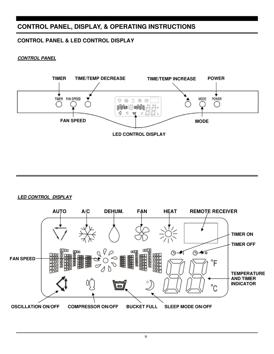 Soleus Air PH5-13R-32D manual Control PANEL, DISPLAY, & Operating Instructions, Control Panel & LED Control Display 