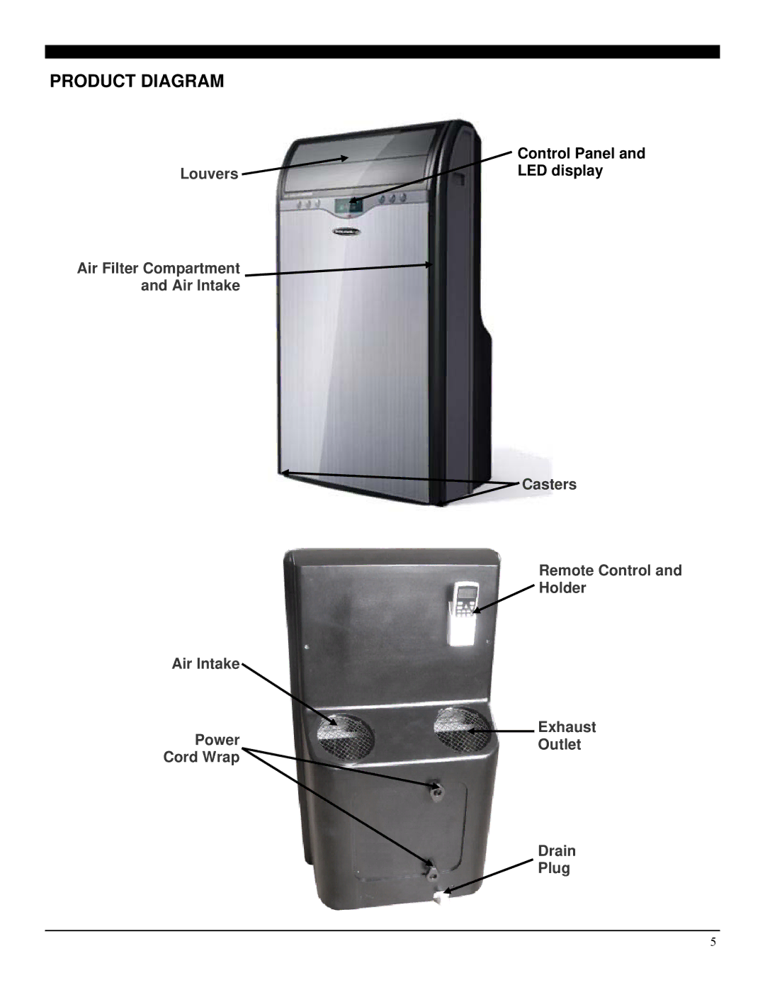 Soleus Air PH5-13R-35D manual Product Diagram 