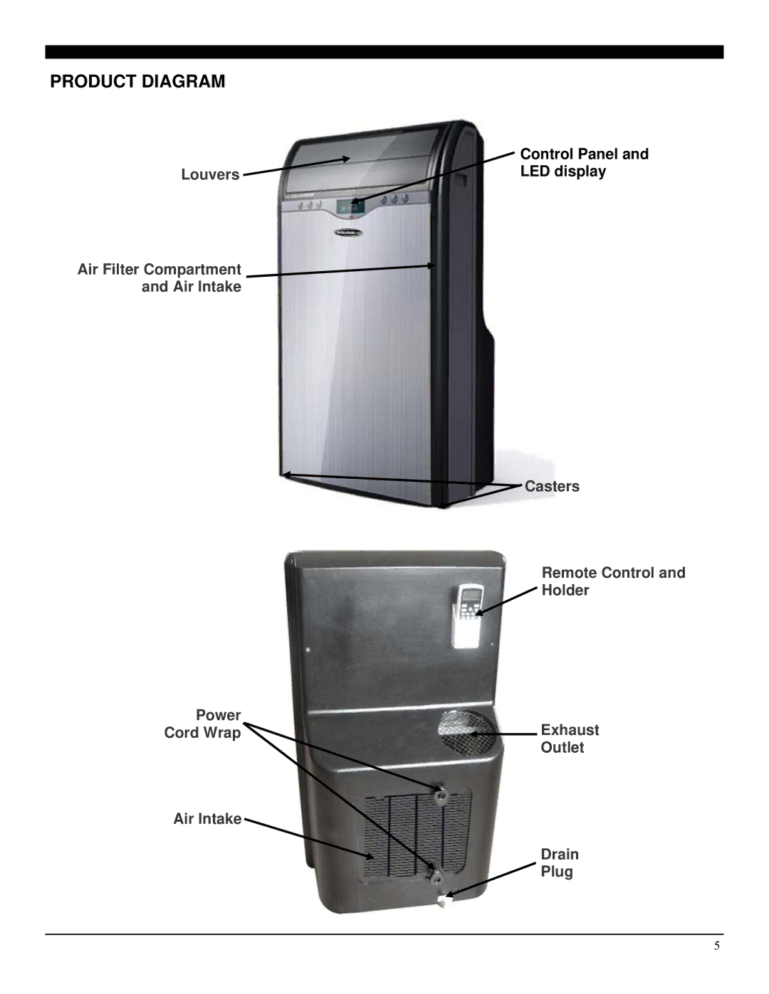 Soleus Air PH5 manual Product Diagram 