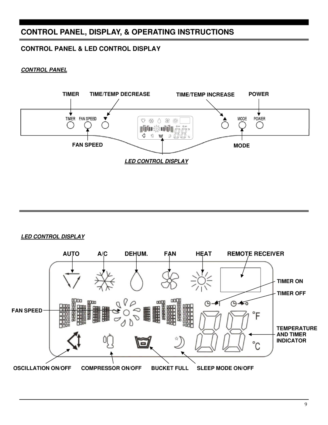 Soleus Air PH5(S) SERIES Control PANEL, DISPLAY, & Operating Instructions, Control Panel & LED Control Display 