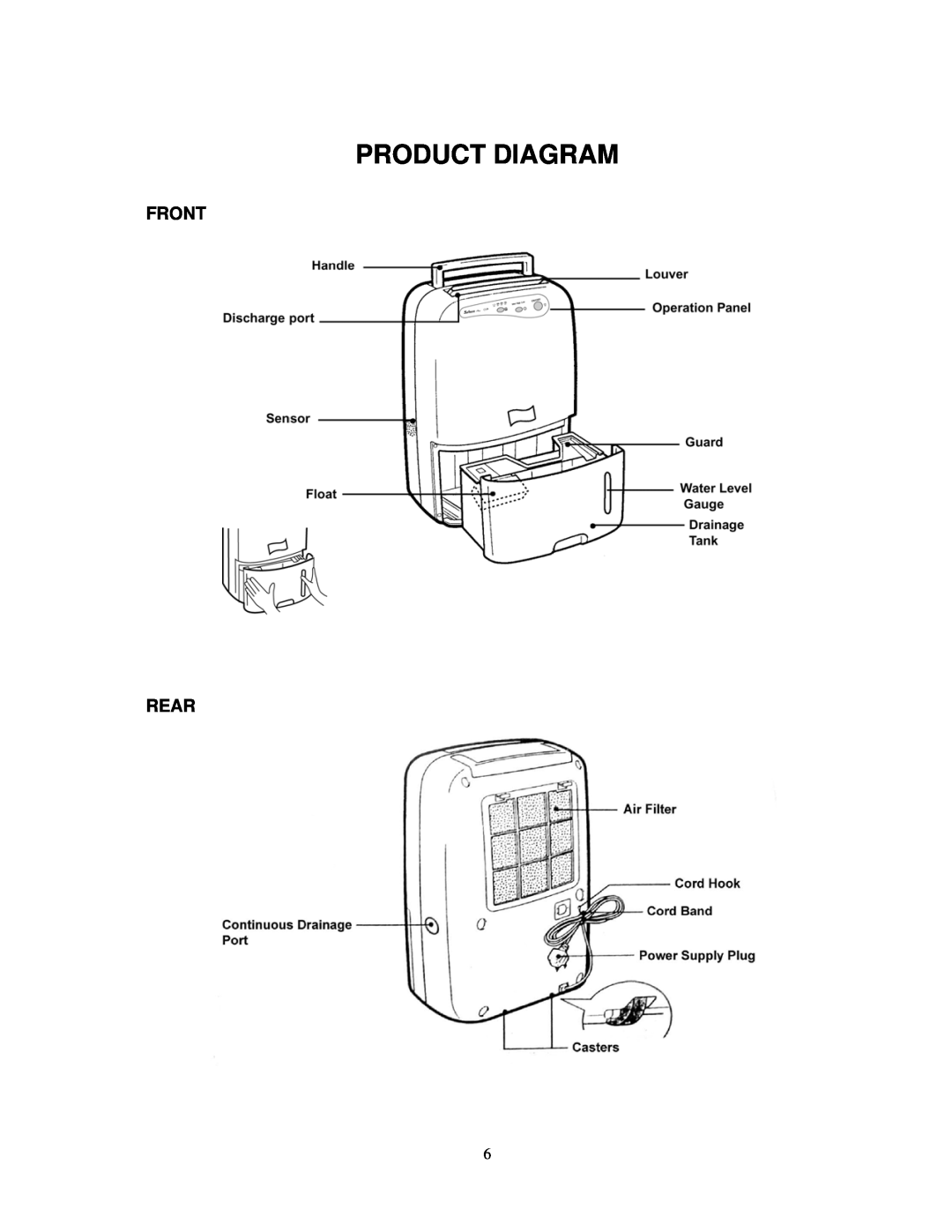 Soleus Air PORTABLE DEHUMIDIFIER user manual Product Diagram, Front Rear 