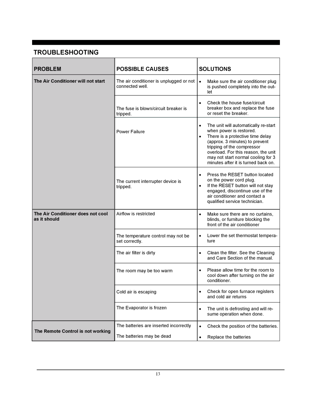Soleus Air SG-PAC-08E3 (KY-80) manual Troubleshooting, Problem Possible Causes Solutions 