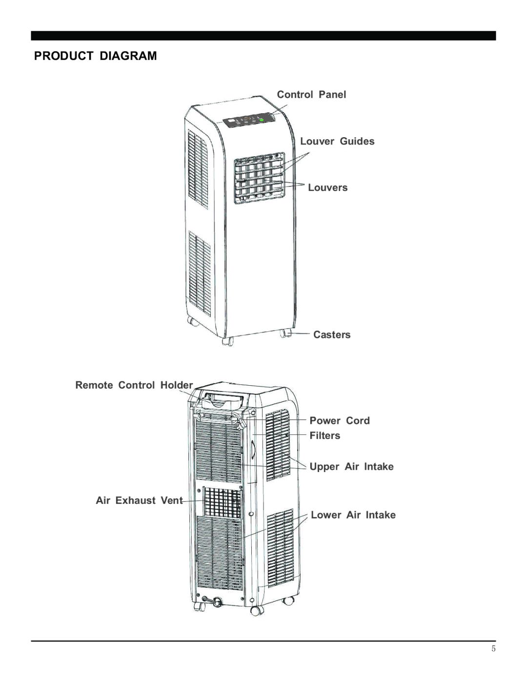 Soleus Air SG-PAC-08E3 manual Product Diagram 