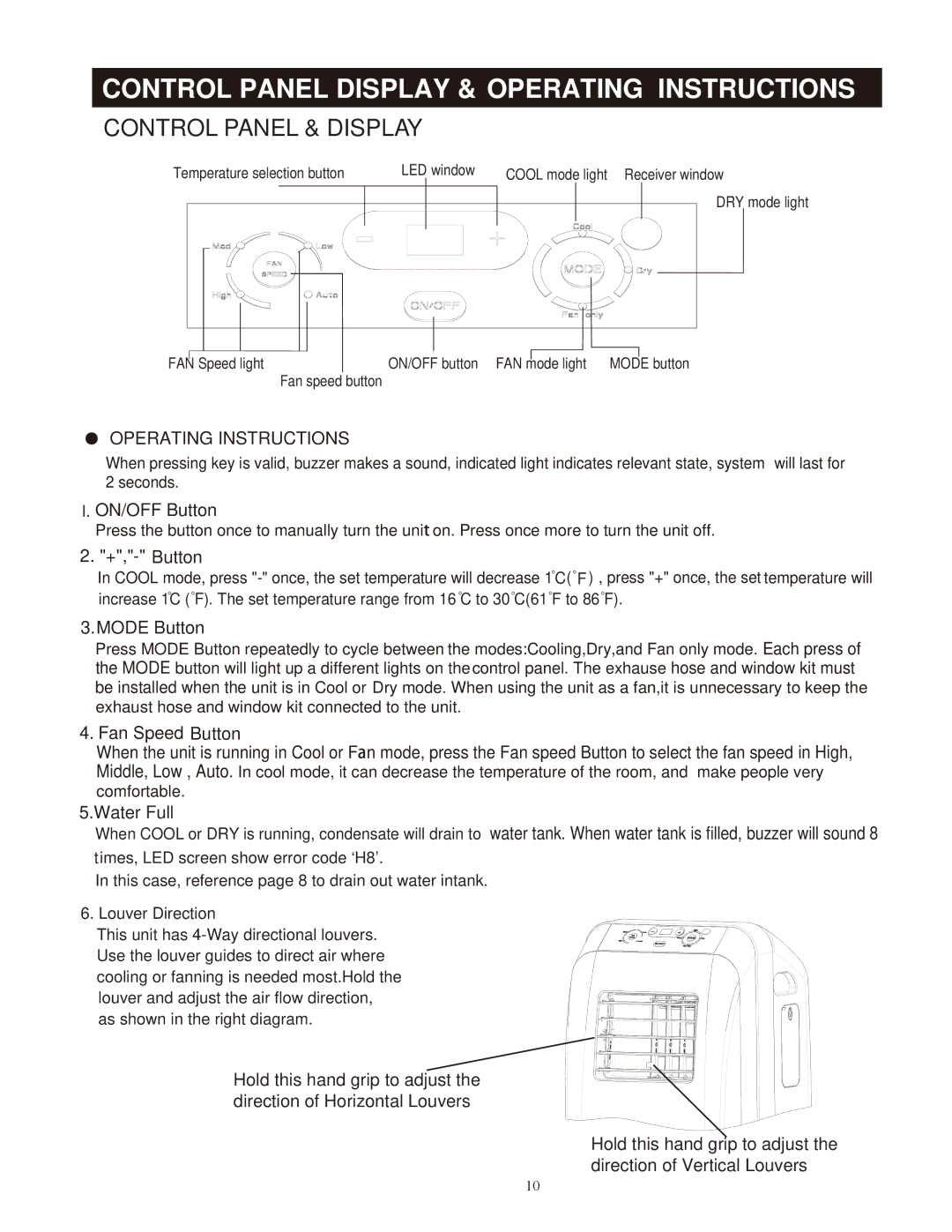 Soleus Air SG-PAC-10E2 (KY-101) manual Control Panel Display & Operating Instructions 