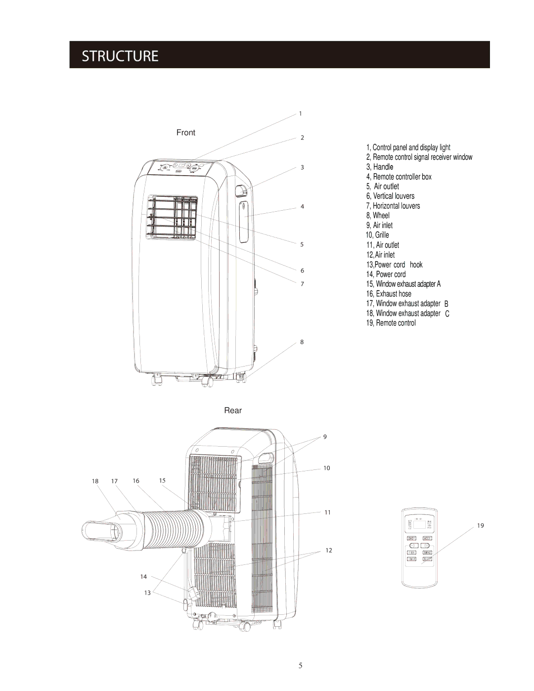 Soleus Air SG-PAC-10E2 (KY-101) manual Structure 