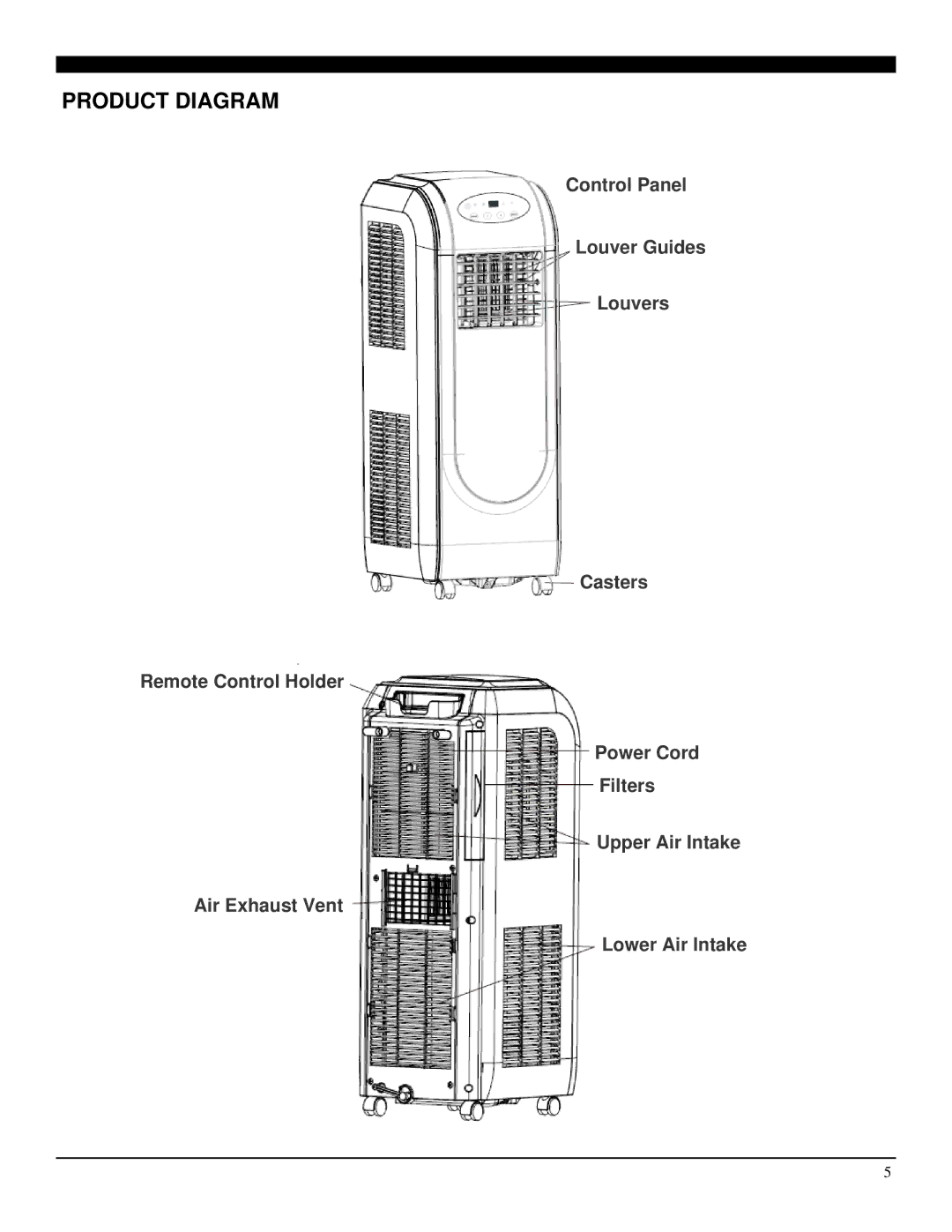 Soleus Air SG-PAC-10E5 manual Product Diagram 