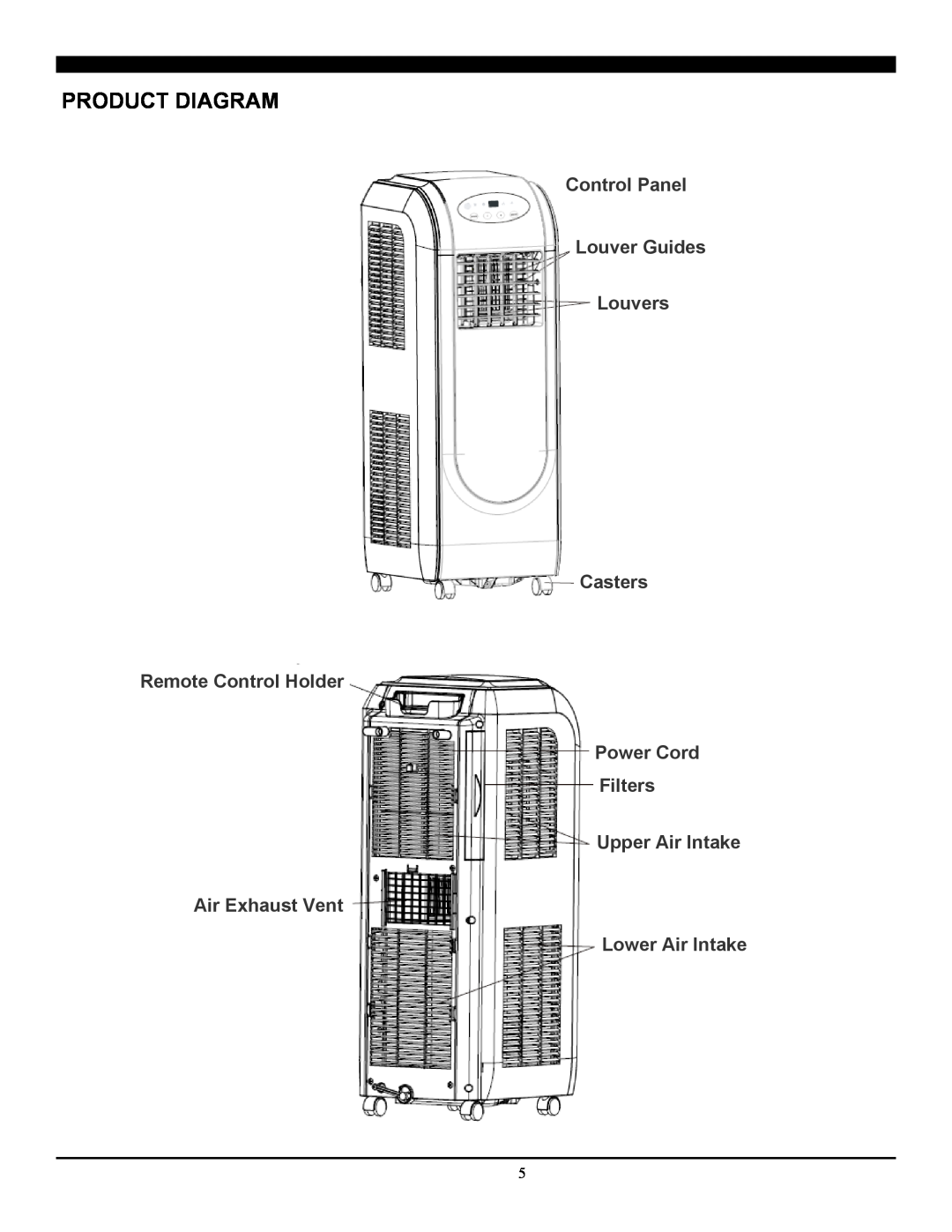 Soleus Air SG-PAC-10E5 Product Diagram, Control Panel Louver Guides Louvers Casters, Upper Air Intake Air Exhaust Vent 