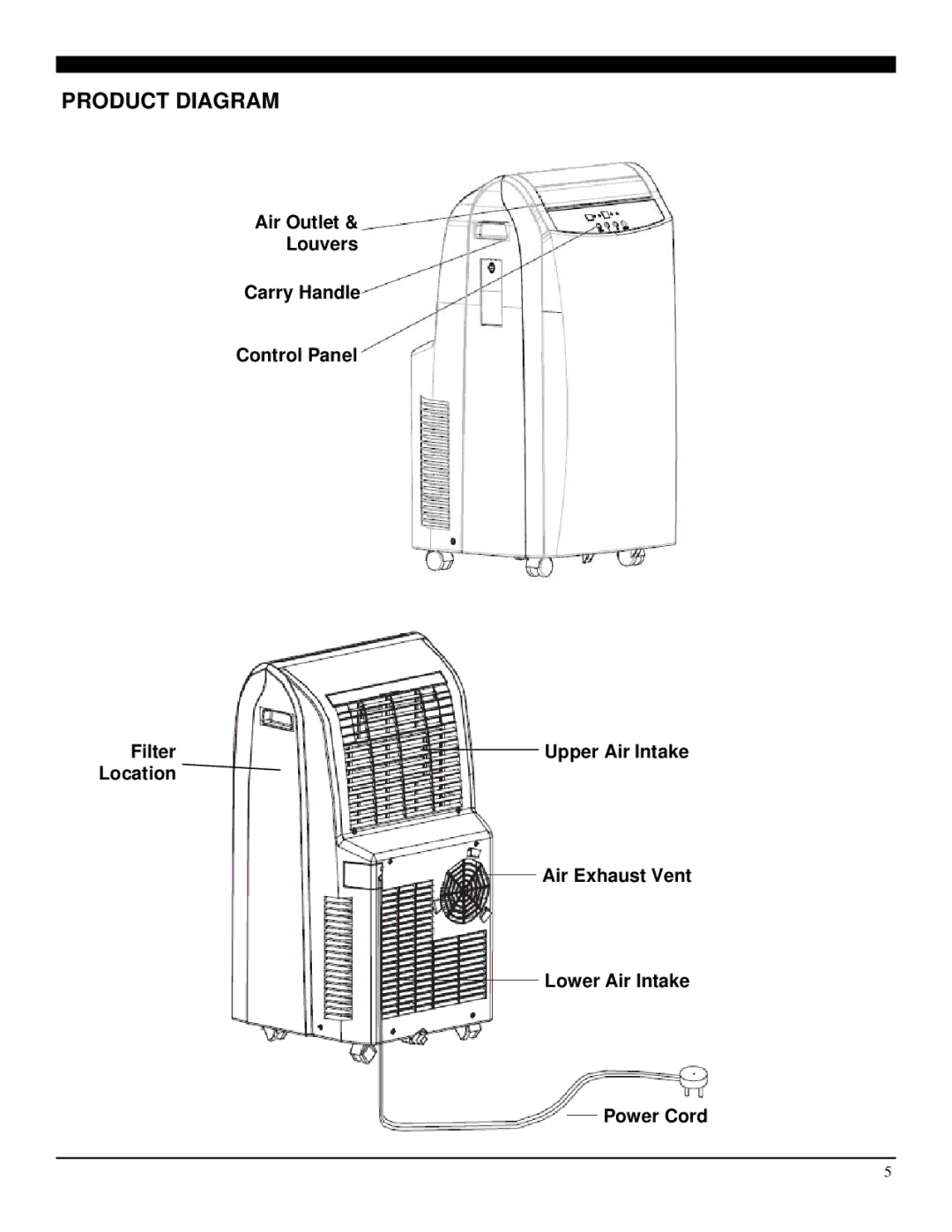 Soleus Air SG-PAC-12E1HP manual Product Diagram 