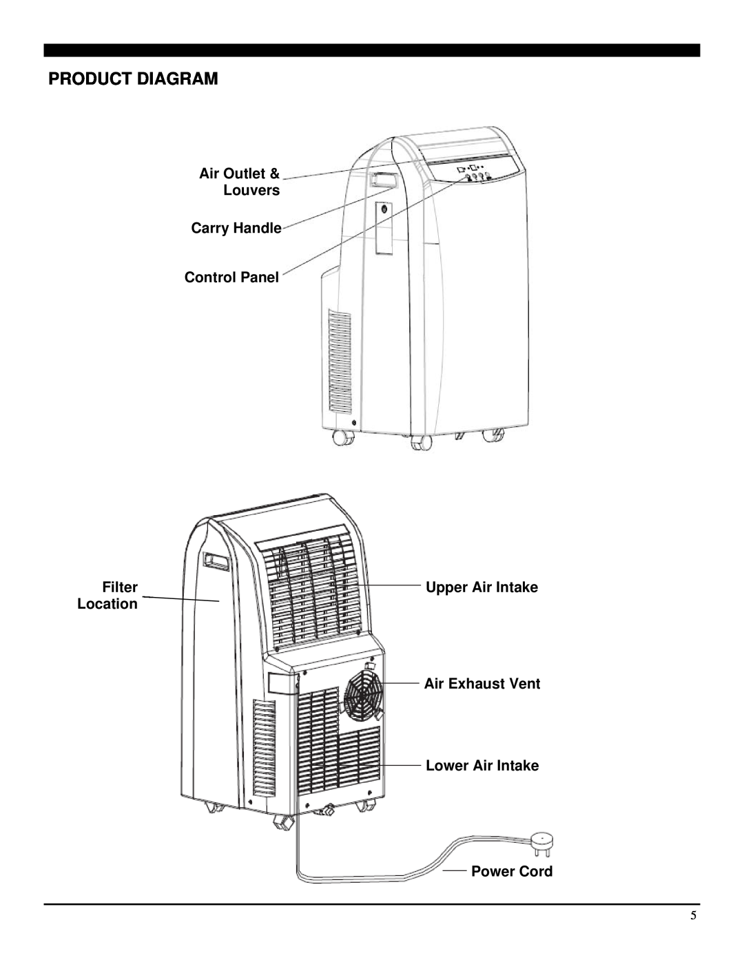 Soleus Air SG-PAC-12E1 manual Product Diagram, Air Outlet & Louvers Carry Handle Control Panel, Filter, Upper Air Intake 