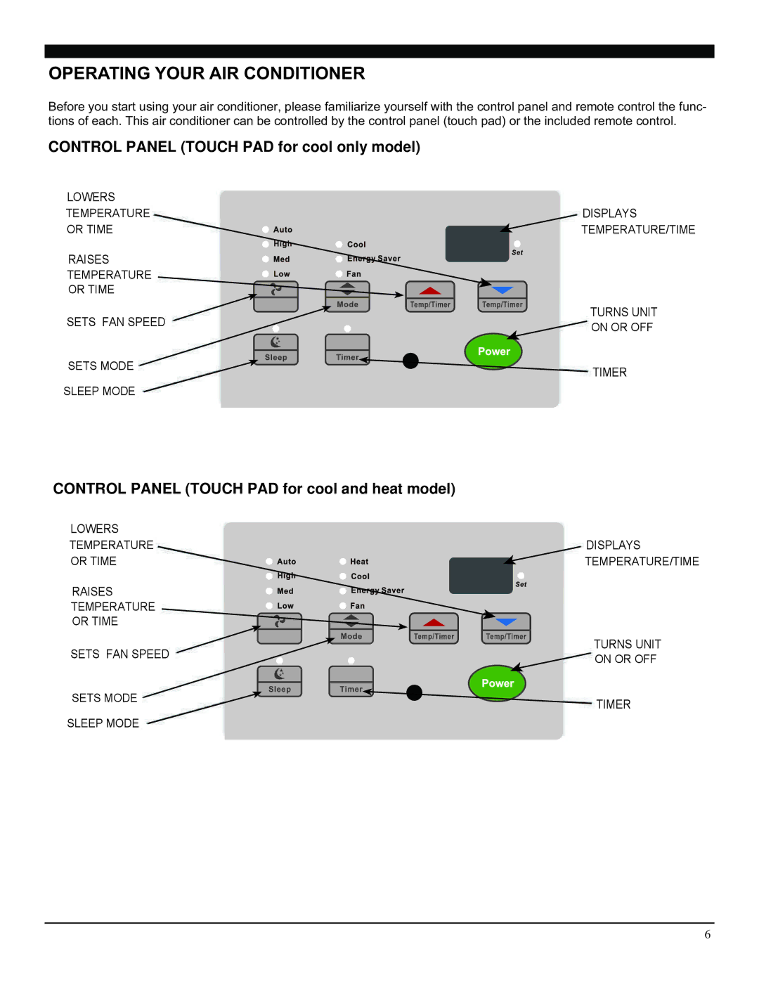 Soleus Air SG-TTW-10HC, SG-TTW-14HC manual Operating Your AIR Conditioner, Control Panel Touch PAD for cool only model 