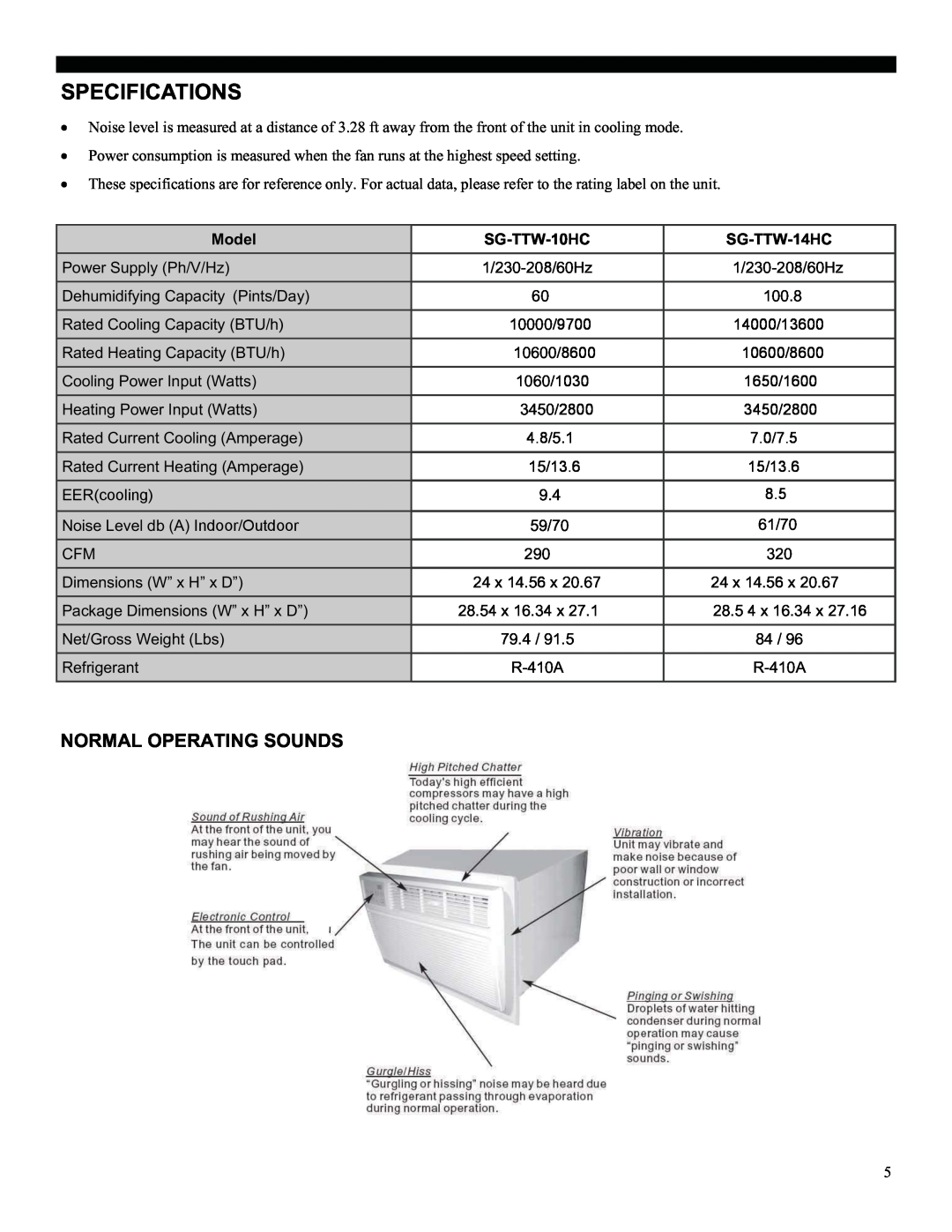 Soleus Air SG-TTW-14HC manual Specifications, Normal Operating Sounds, Model, SG-TTW-10HC 