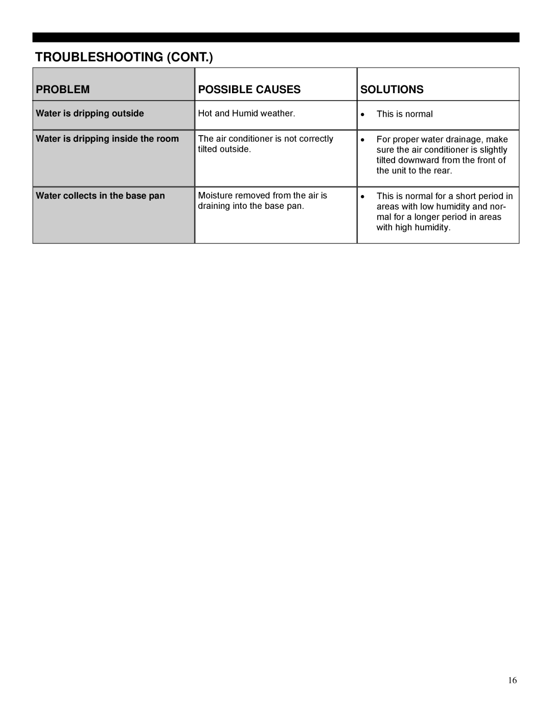 Soleus Air SG-WAC-08ESE-F, SG-WAC-06ESE-F operating instructions Water is dripping outside 