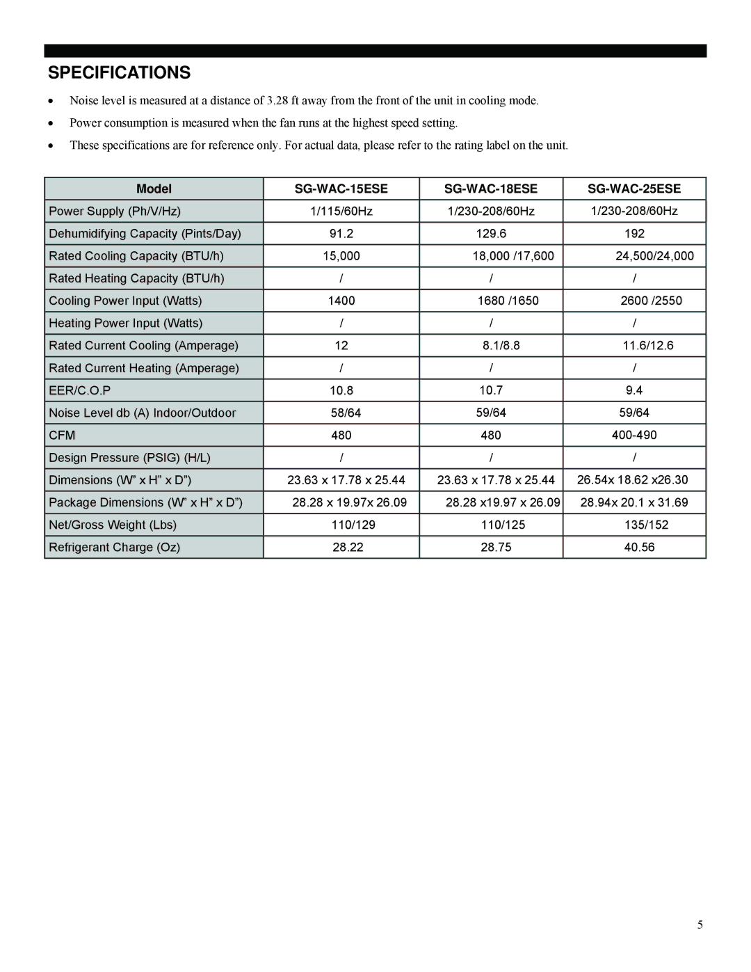 Soleus Air SG-WAC-18ESE, SG-WAC-25ESE, SG-WAC-15ESE manual Specifications, Model, Eer/C.O.P, Cfm 