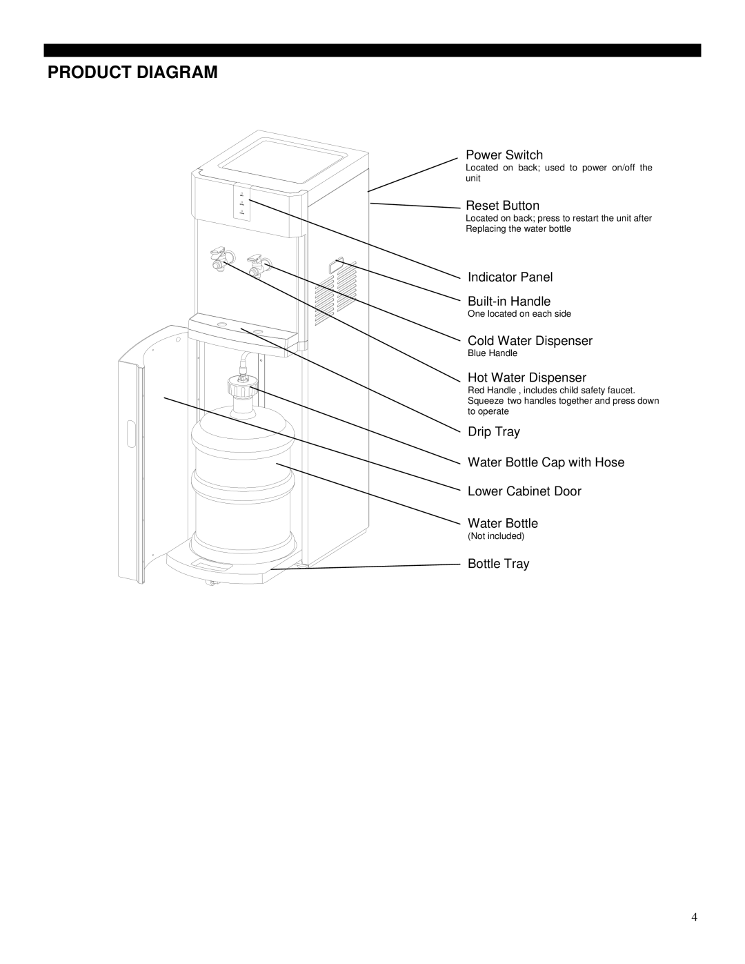 Soleus Air WA1-02-21 manual Product Diagram, Hot Water Dispenser 