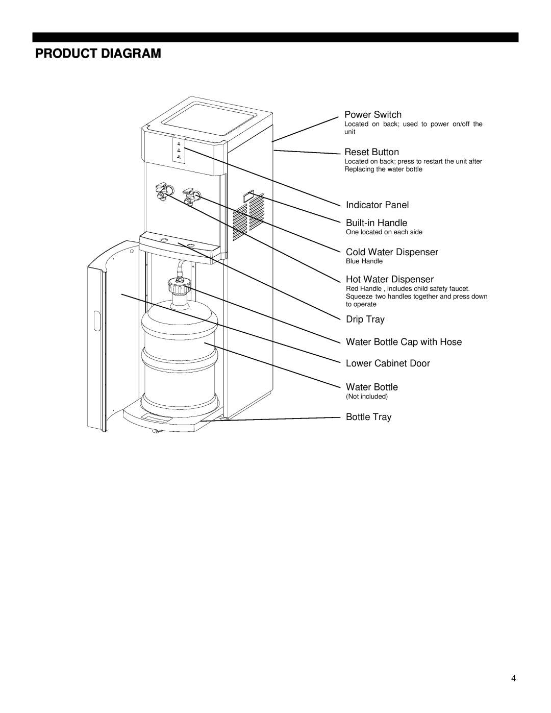 Soleus Air WA1-02-21 Product Diagram, Power Switch, Reset Button, Indicator Panel Built-in Handle, Cold Water Dispenser 