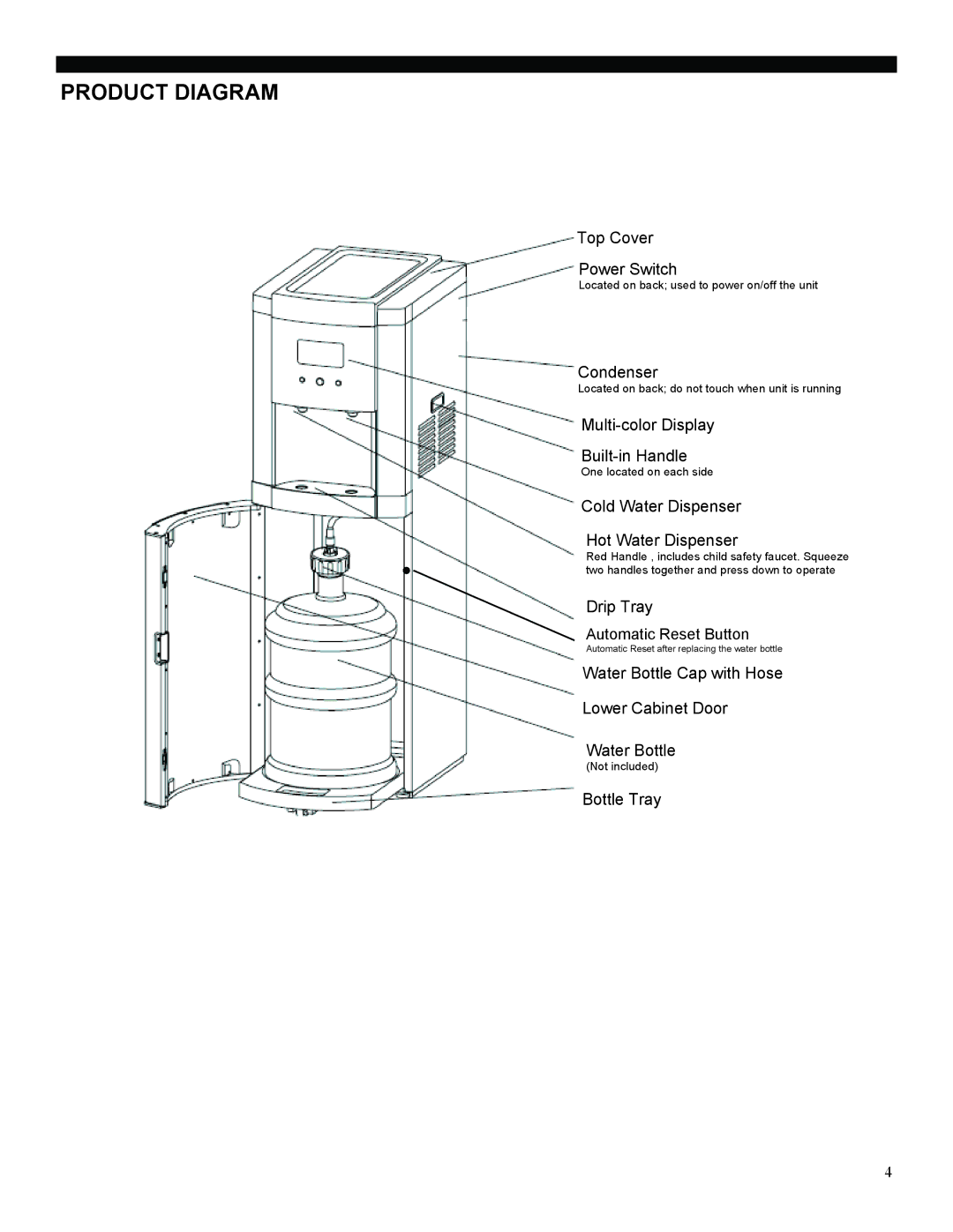 Soleus Air WA2-02-50 manual Product Diagram, Cold Water Dispenser Hot Water Dispenser 