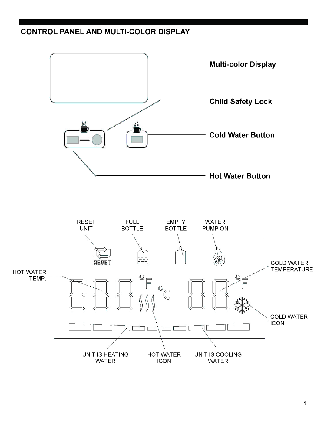 Soleus Air WA2-02-50A manual Control Panel and MULTI-COLOR Display 