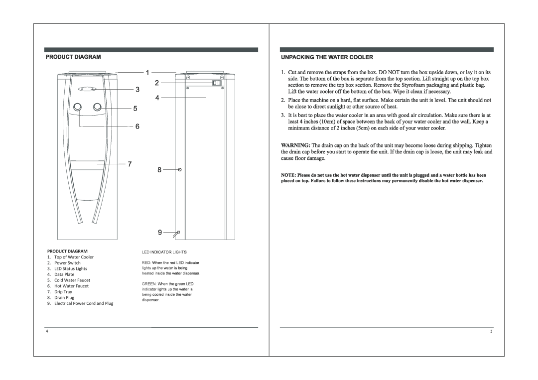Soleus Air WD1-02-01 manual Led Indicator Lights 