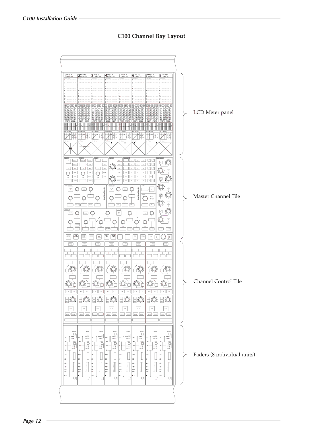 Solid State Logic 82S6PC1010C manual C100 Channel Bay Layout, Evs 