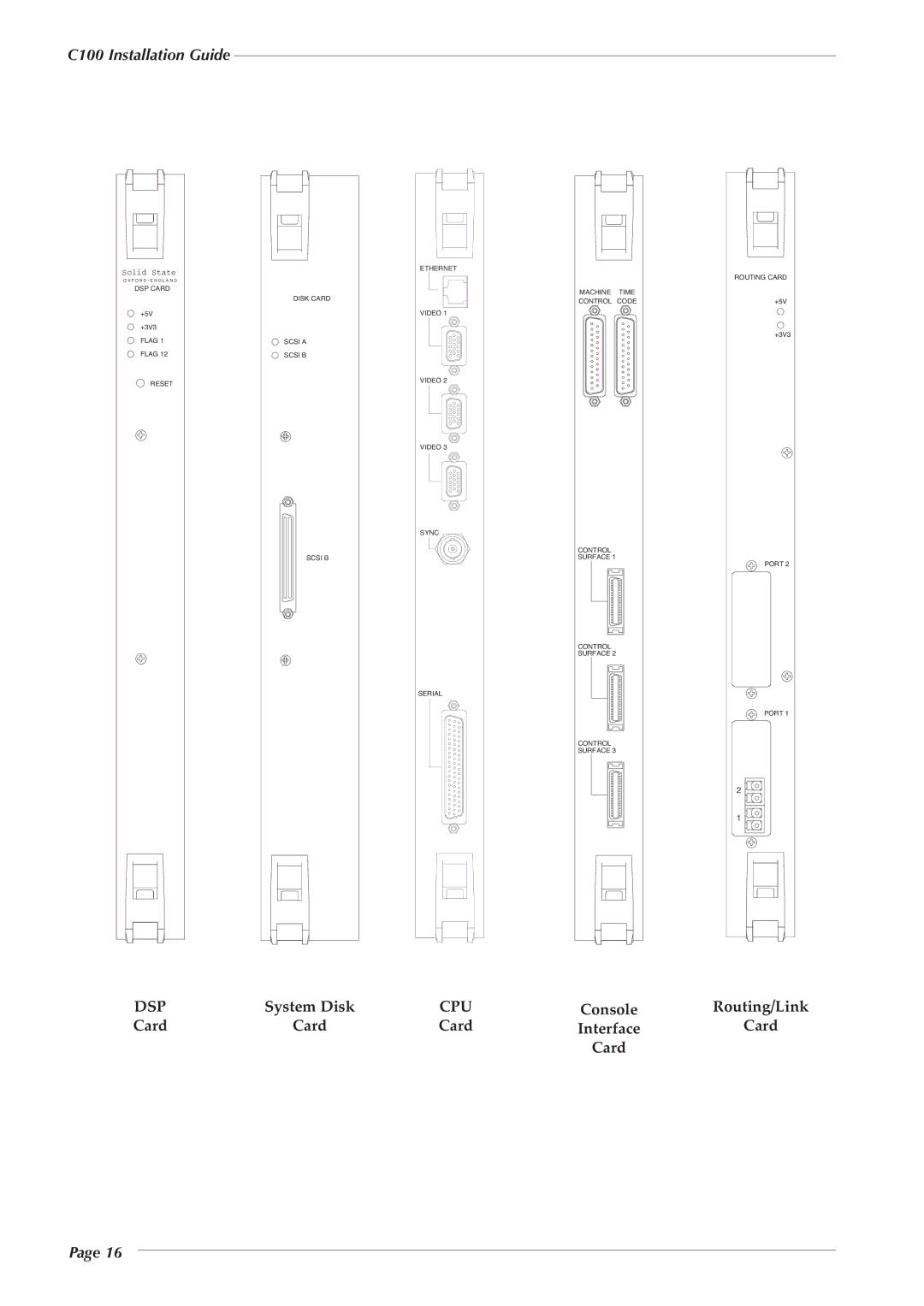 Solid State Logic 82S6PC1010C manual System Disk, Console Routing/Link Card Interface 