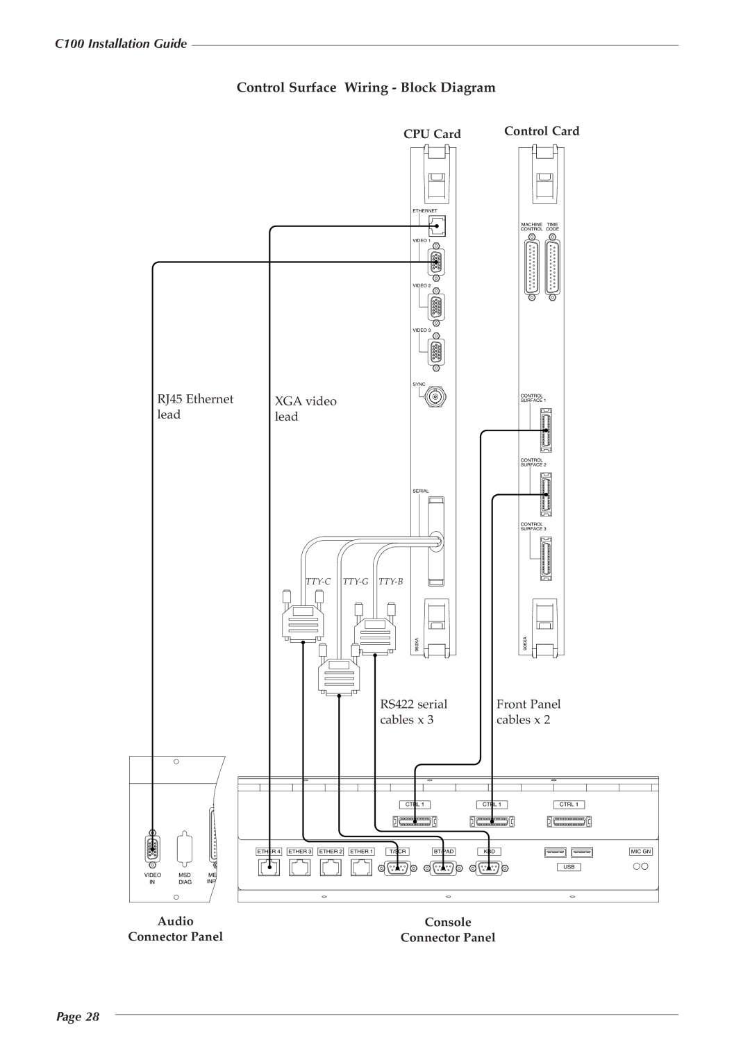 Solid State Logic 82S6PC1010C Control Surface Wiring Block Diagram, CPU Card Control Card, Audio Console Connector Panel 