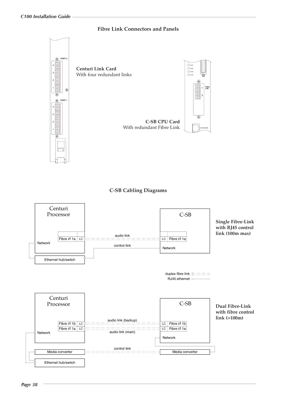 Solid State Logic 82S6PC1010C manual Fibre Link Connectors and Panels, SB Cabling Diagrams, Centuri Link Card, SB CPU Card 