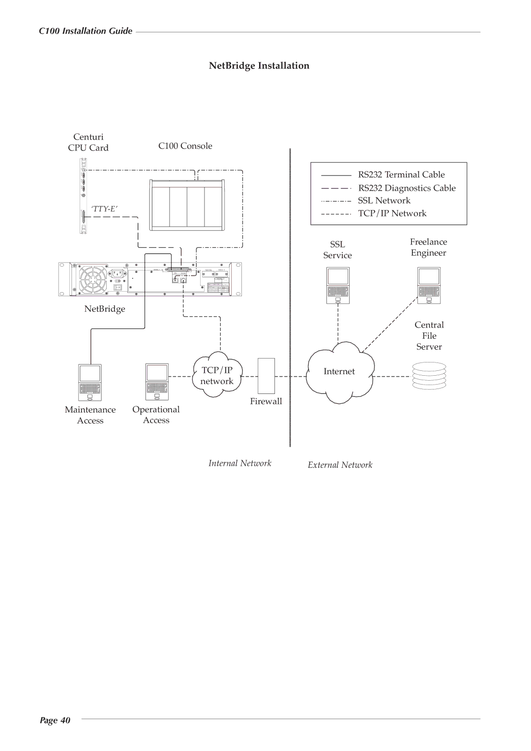 Solid State Logic 82S6PC1010C manual NetBridge Installation, Tcp/Ip 