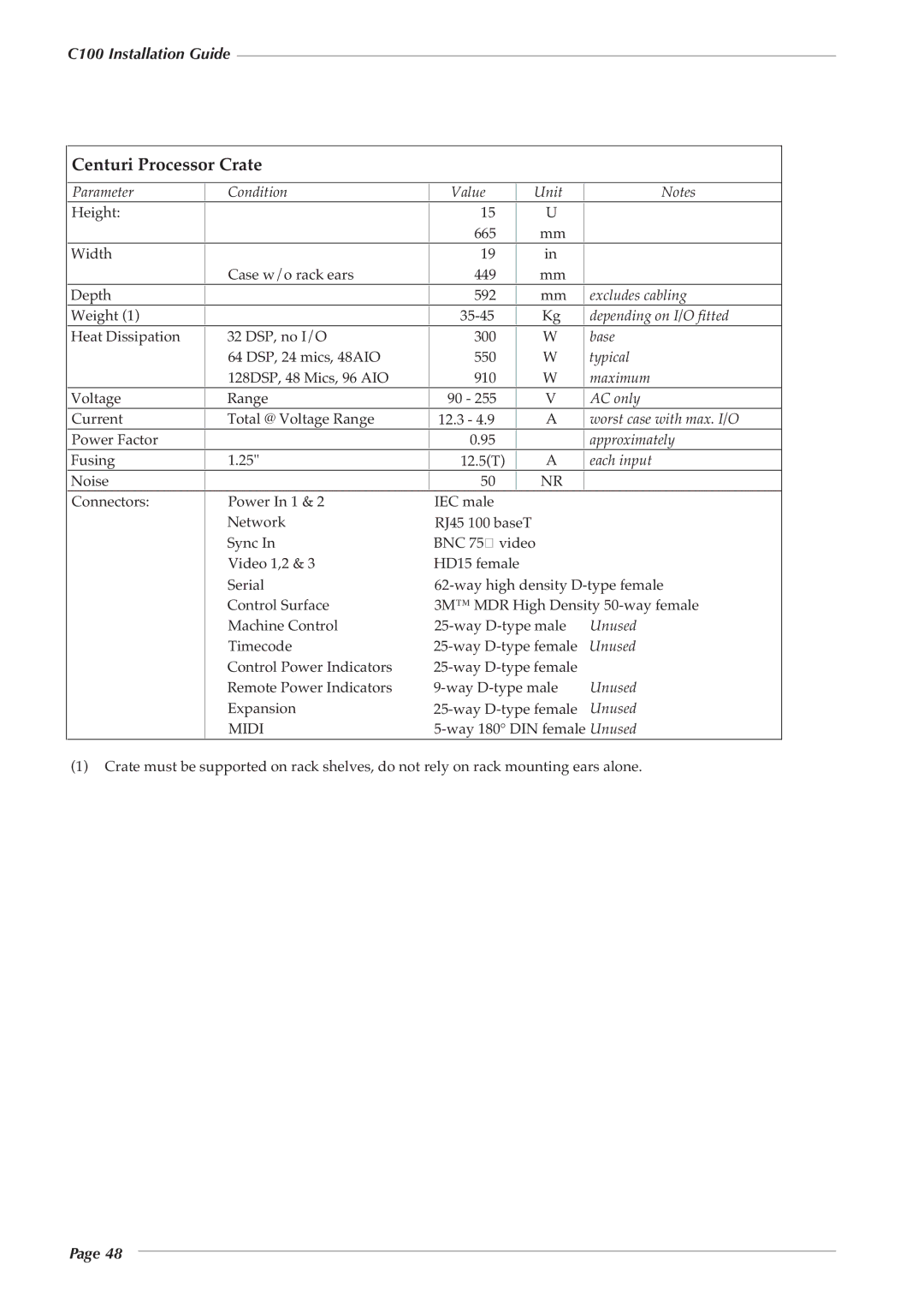 Solid State Logic 82S6PC1010C manual Centuri Processor Crate 