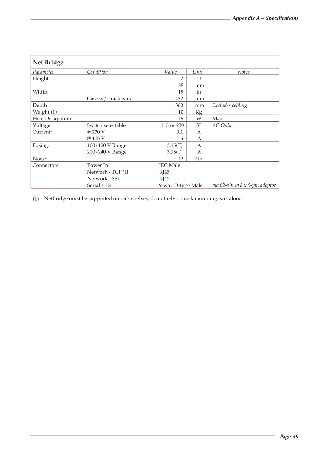 Solid State Logic 82S6PC1010C manual Net Bridge 