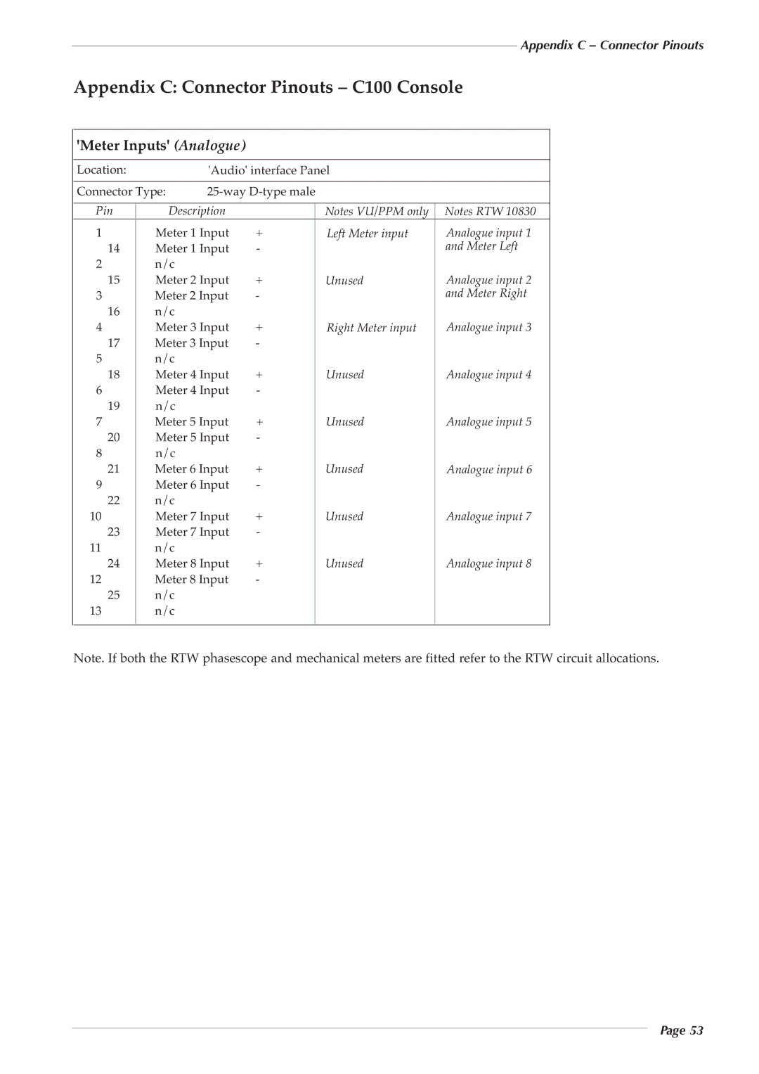 Solid State Logic 82S6PC1010C manual Appendix C Connector Pinouts C100 Console, Meter Inputs Analogue 