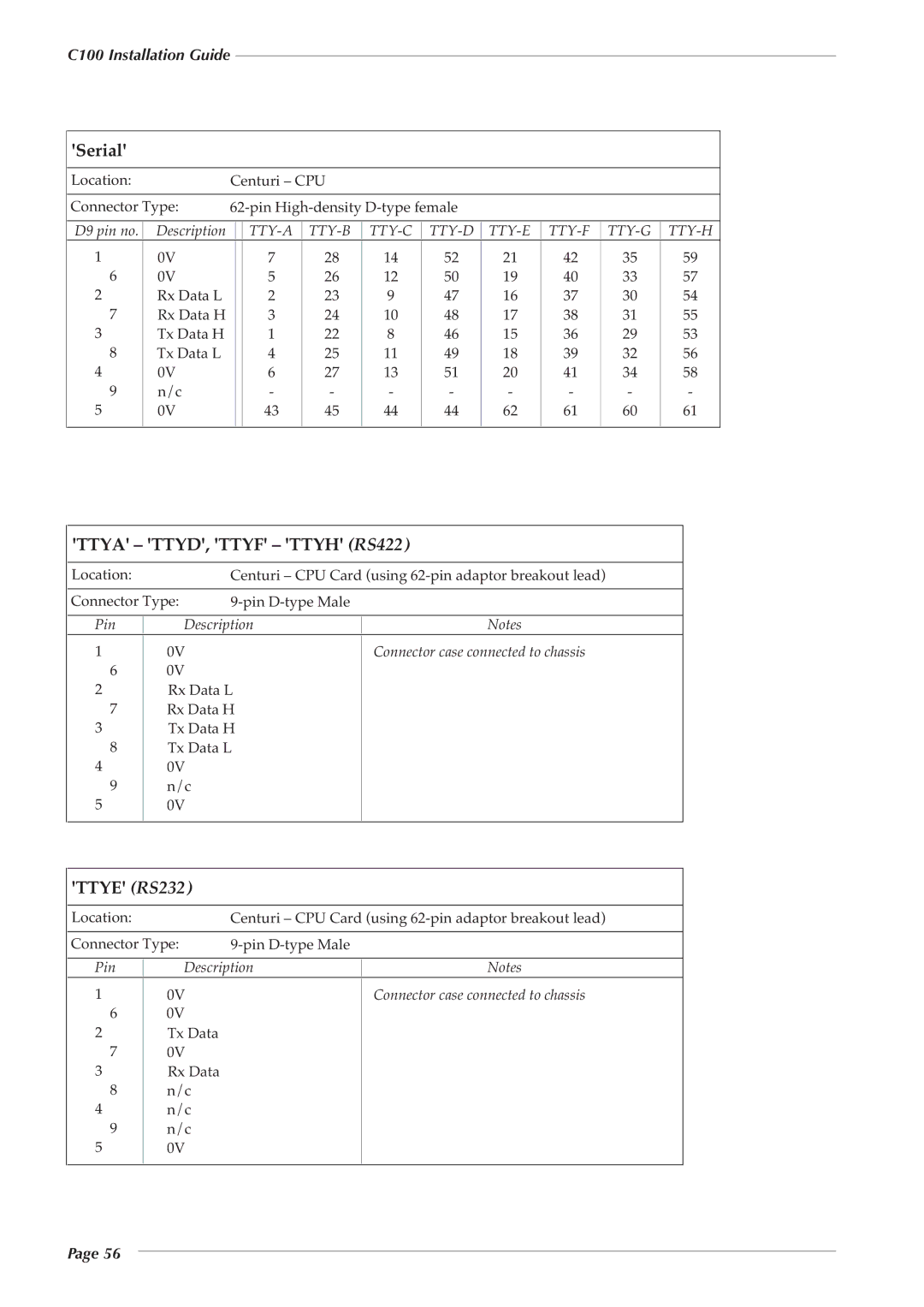 Solid State Logic 82S6PC1010C manual Serial, Ttya TTYD, Ttyf Ttyh RS422, Ttye RS232 