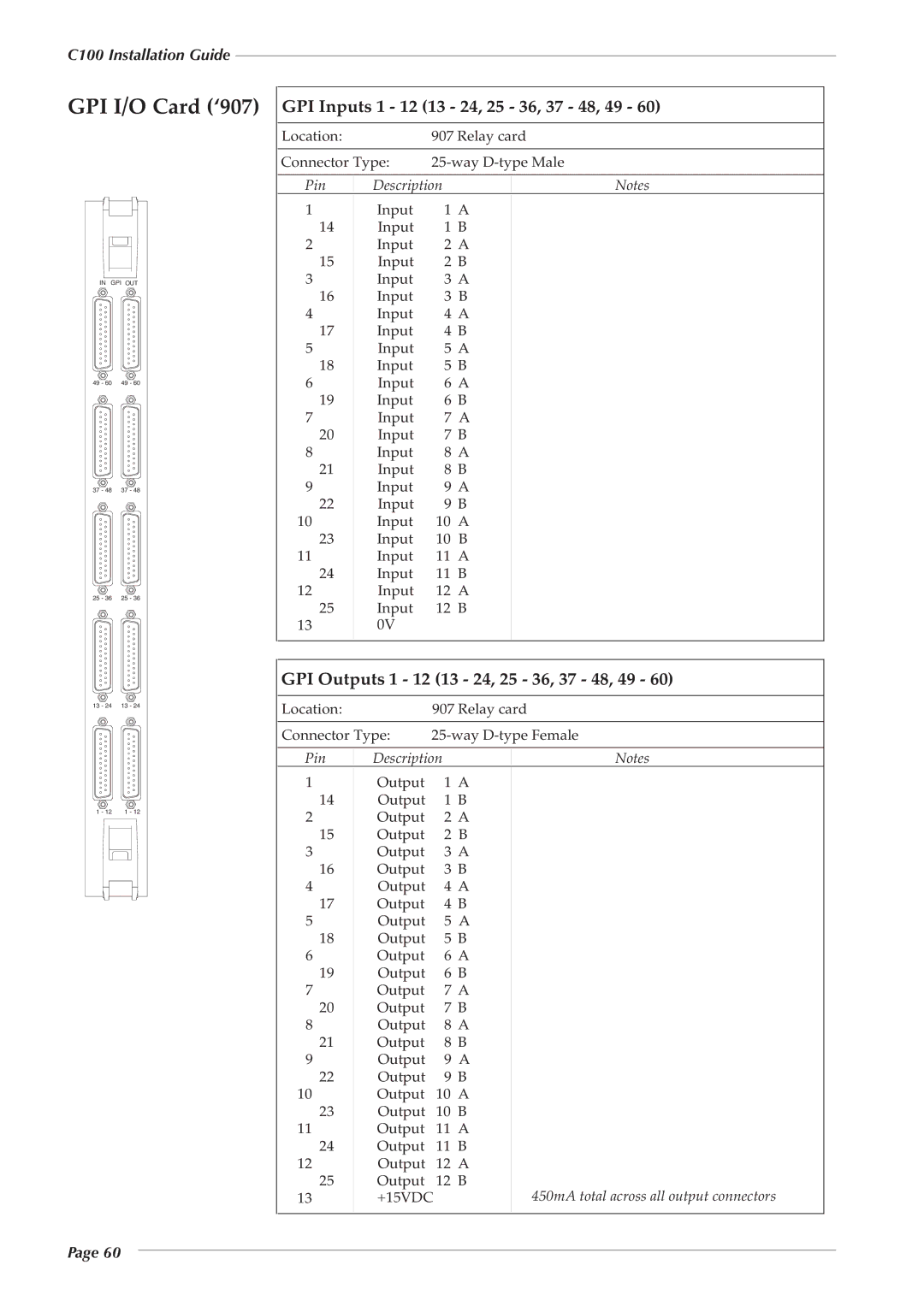 Solid State Logic 82S6PC1010C manual GPI I/O Card ‘907, GPI Outputs 1 12 13 24, 25 36, 37 48, 49 