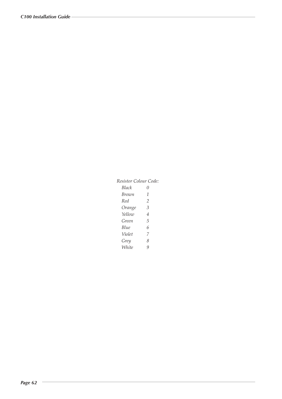 Solid State Logic 82S6PC1010C manual C100 Installation Guide 