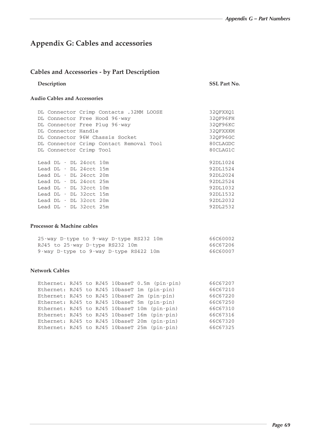 Solid State Logic 82S6PC1010C manual Appendix G Cables and accessories, Cables and Accessories by Part Description 