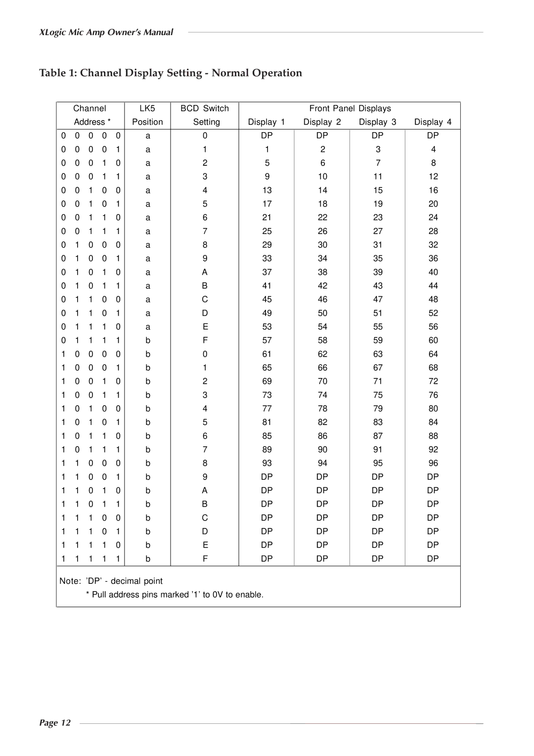 Solid State Logic 82S6XL020E owner manual Channel Display Setting Normal Operation, LK5 