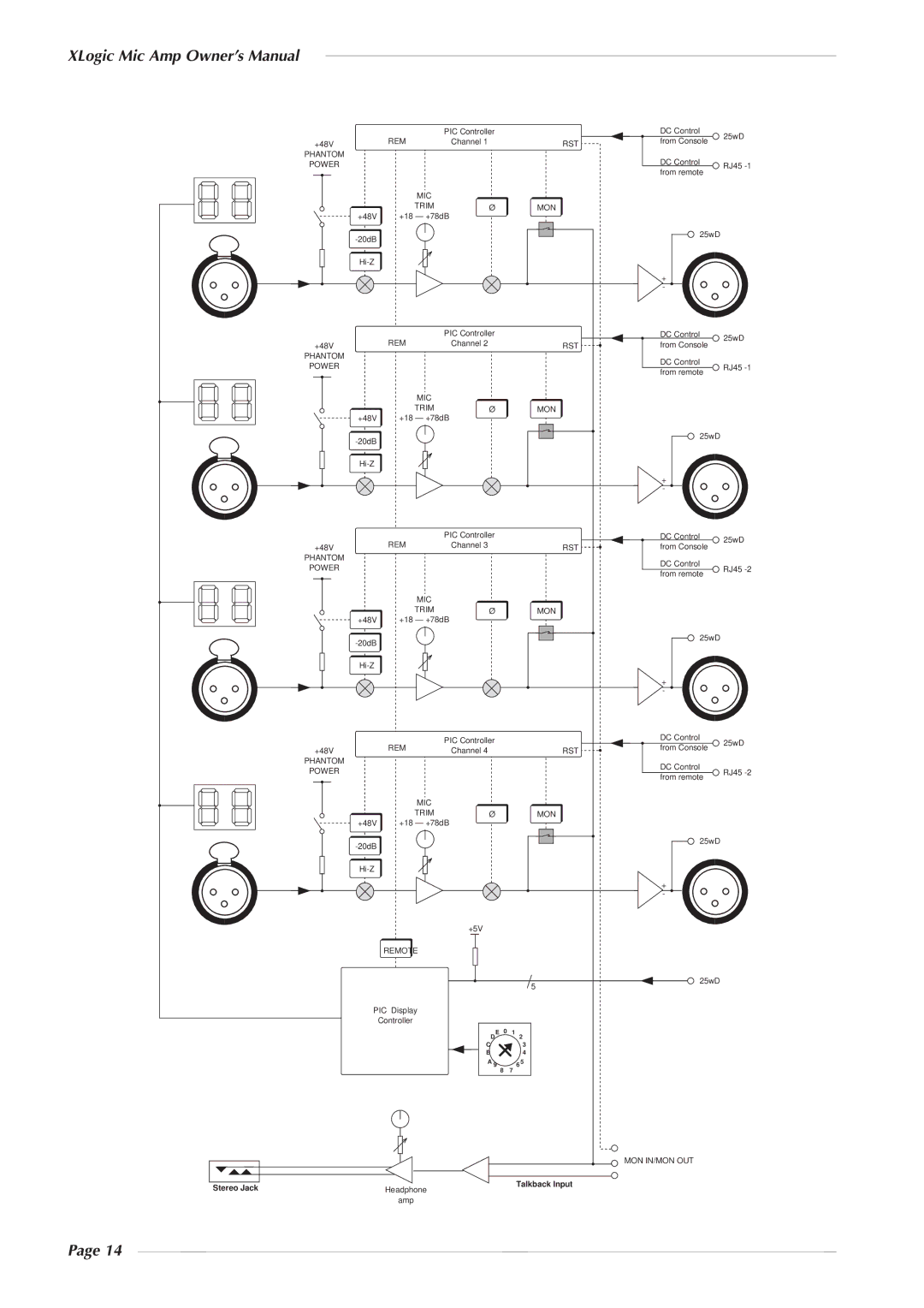 Solid State Logic 82S6XL020E owner manual Stereo Jack Talkback Input 