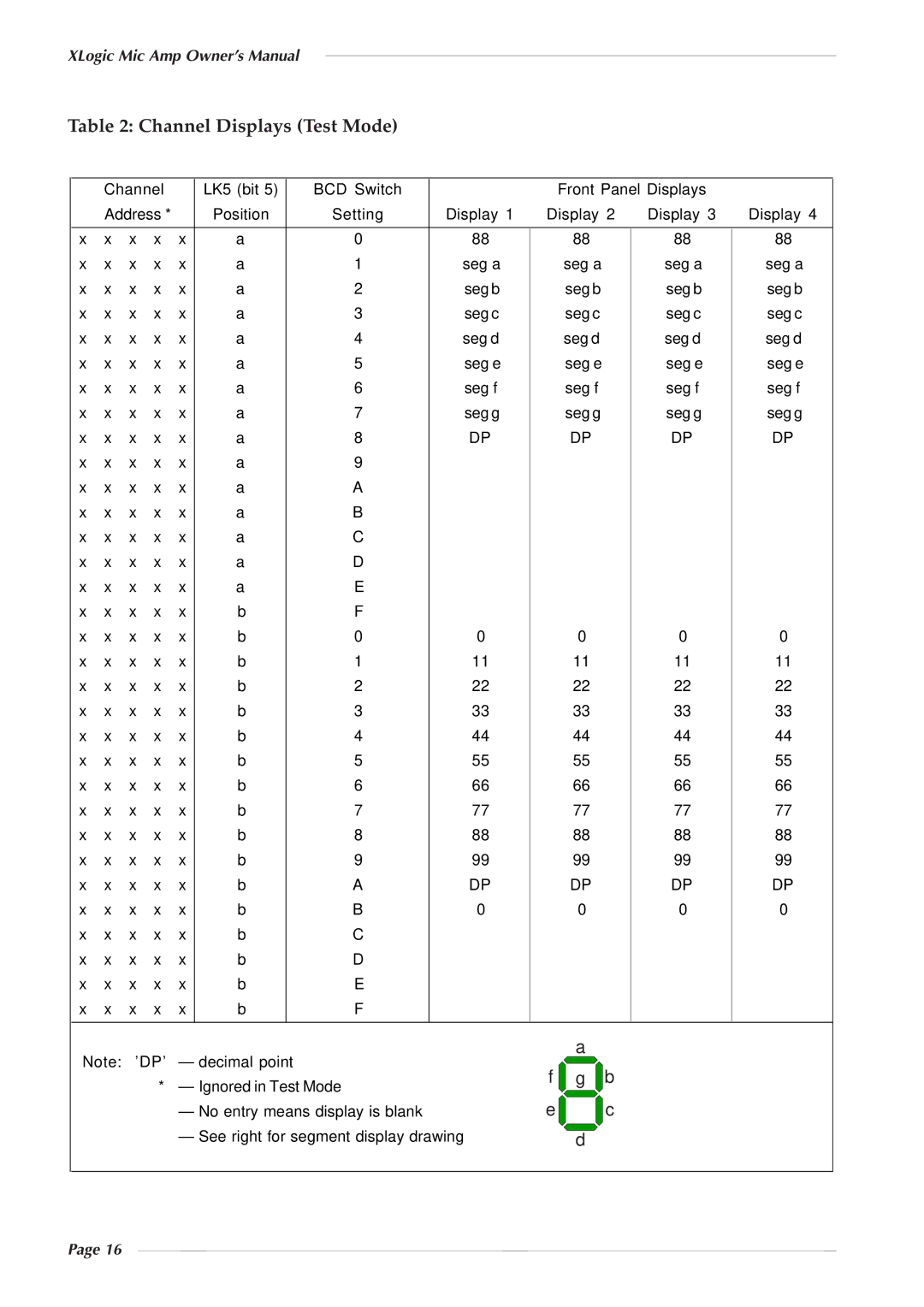 Solid State Logic 82S6XL020E owner manual Channel Displays Test Mode 