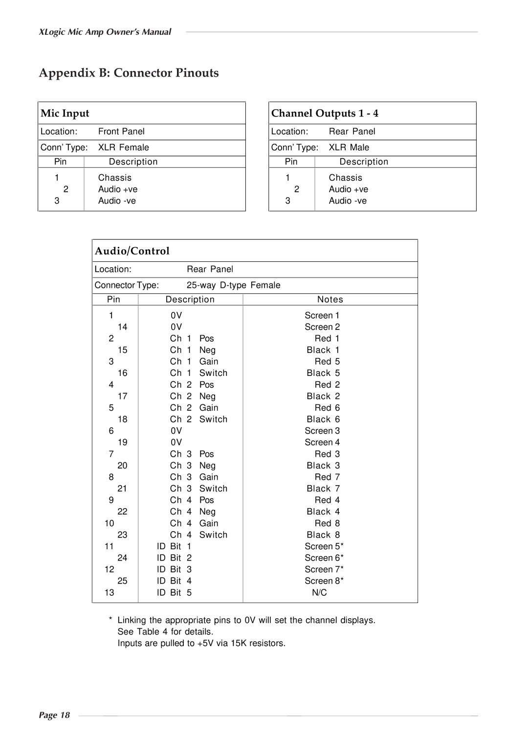 Solid State Logic 82S6XL020E owner manual Appendix B Connector Pinouts, Mic Input, Channel Outputs 1, Audio/Control 