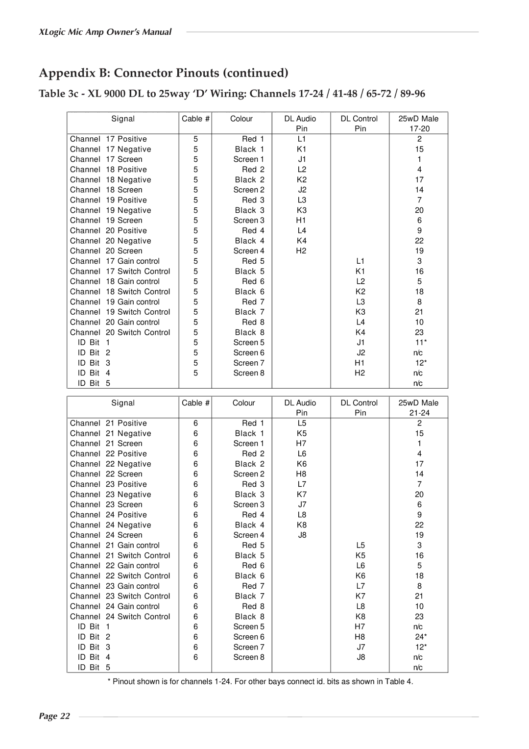 Solid State Logic 82S6XL020E owner manual Appendix B Connector Pinouts 