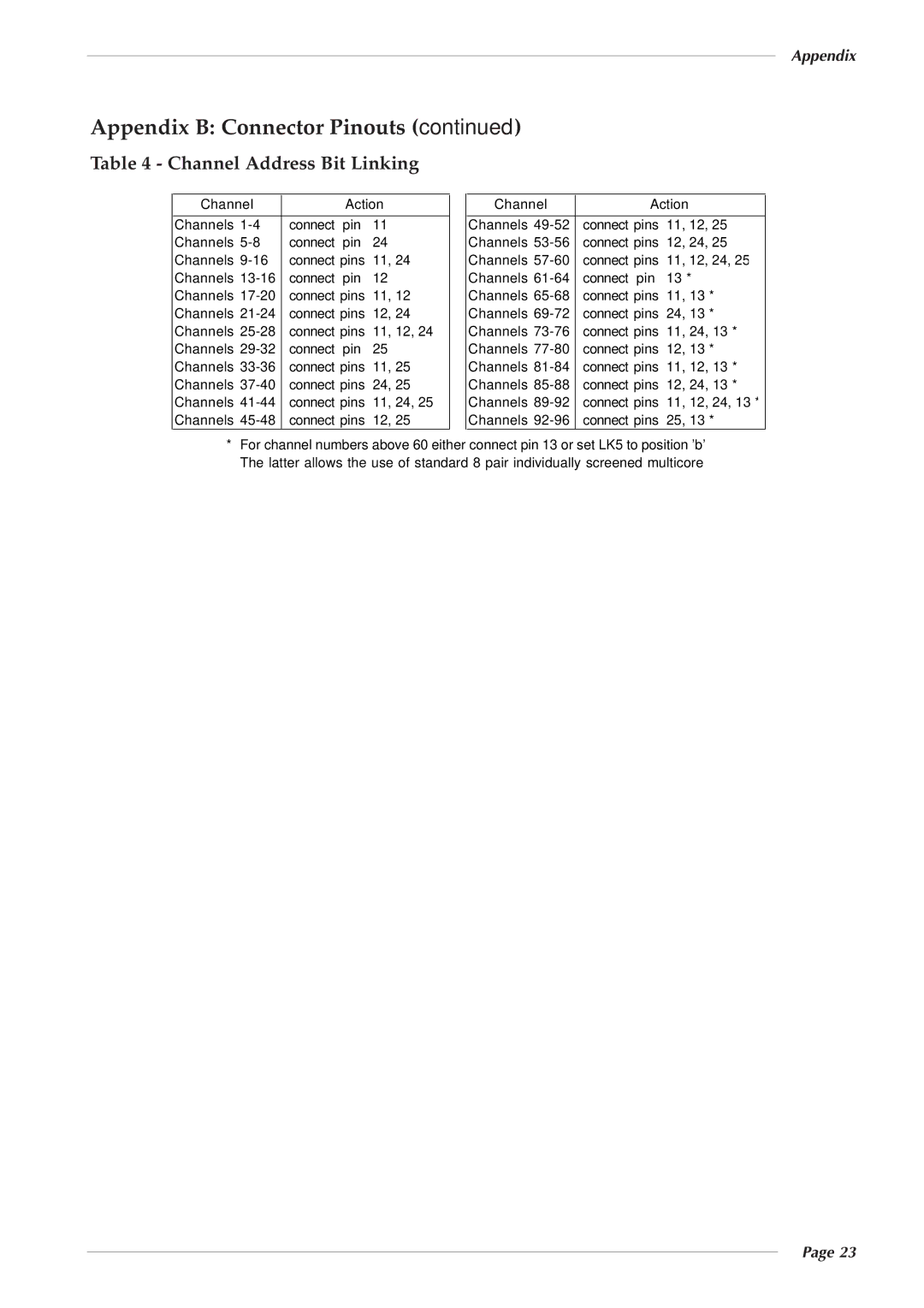 Solid State Logic 82S6XL020E owner manual Channel Address Bit Linking 