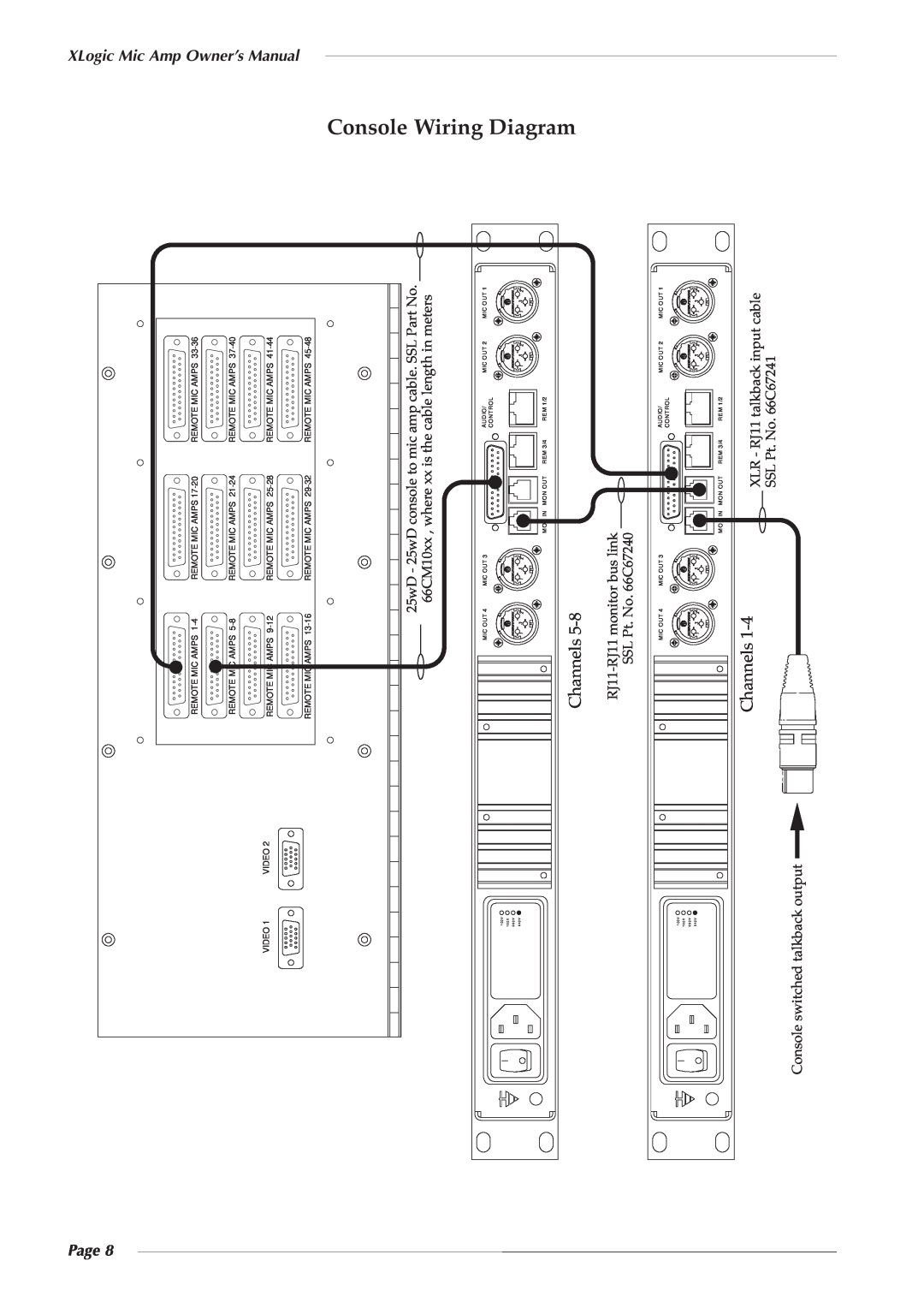 Solid State Logic 82S6XL020E owner manual Console Wiring Diagram, Channels, Page 