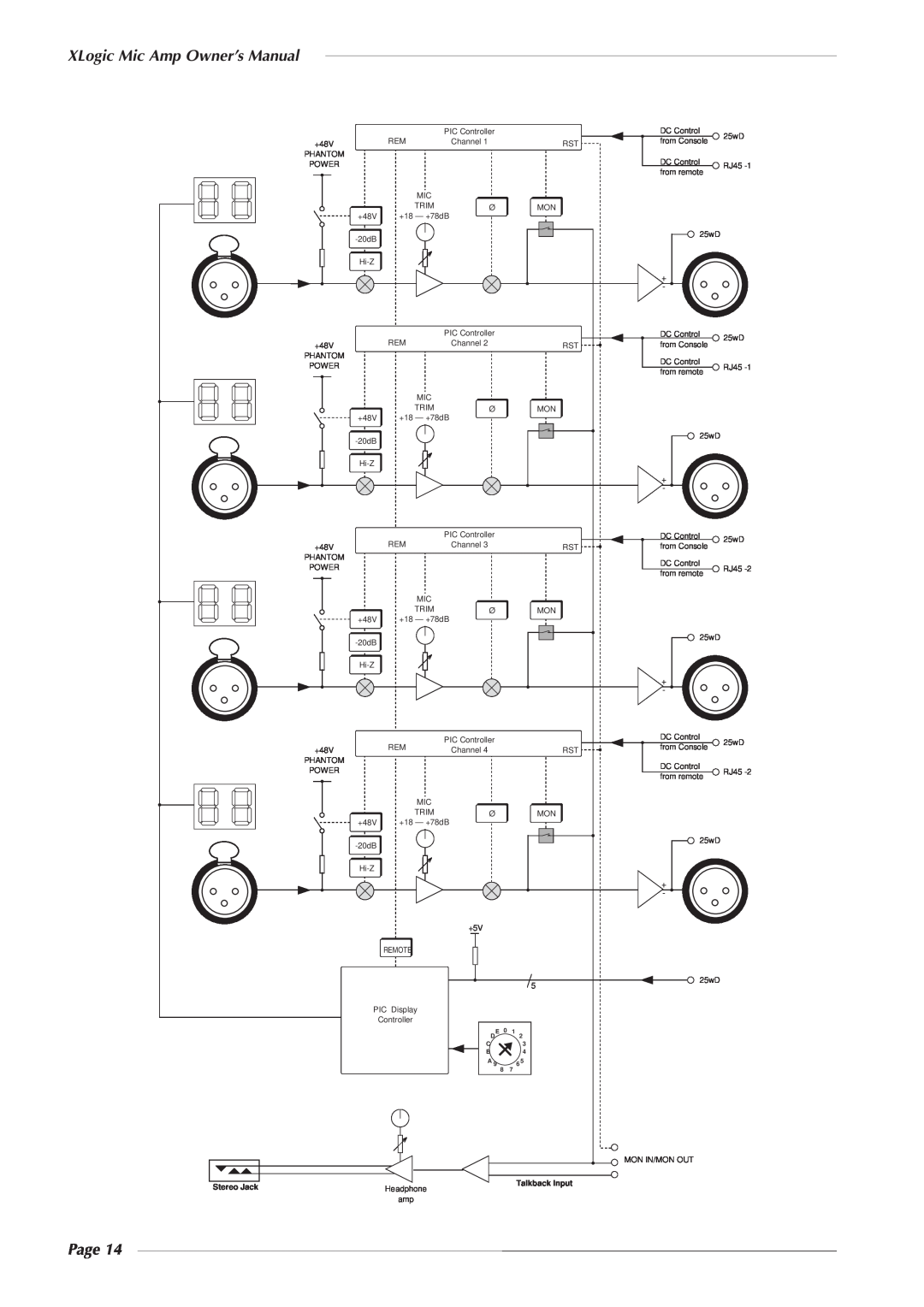 Solid State Logic 82S6XL020E owner manual Page, Stereo Jack, Talkback Input 