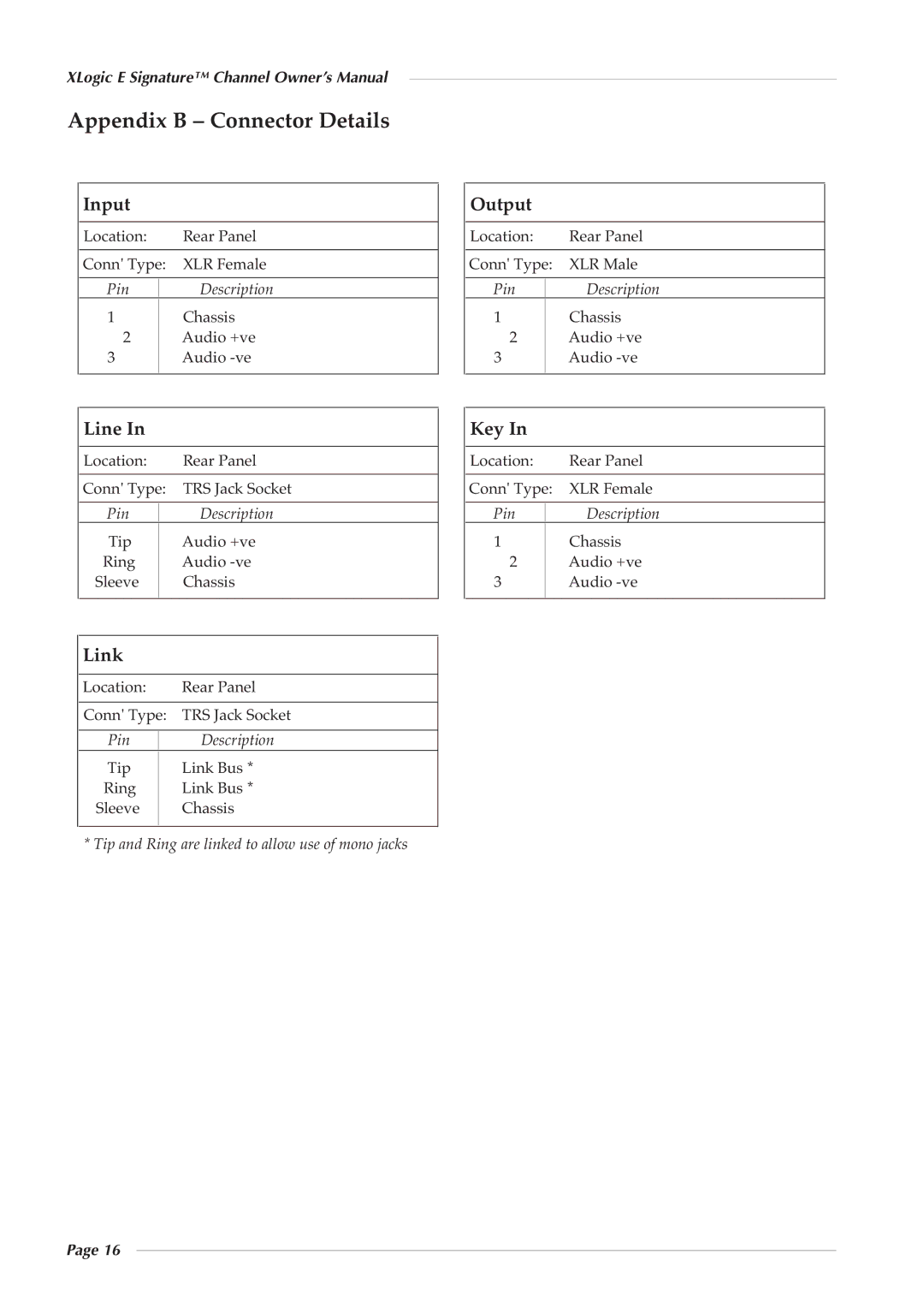 Solid State Logic 82S6XL090A owner manual Appendix B Connector Details, Input Output, Line Key, Link 