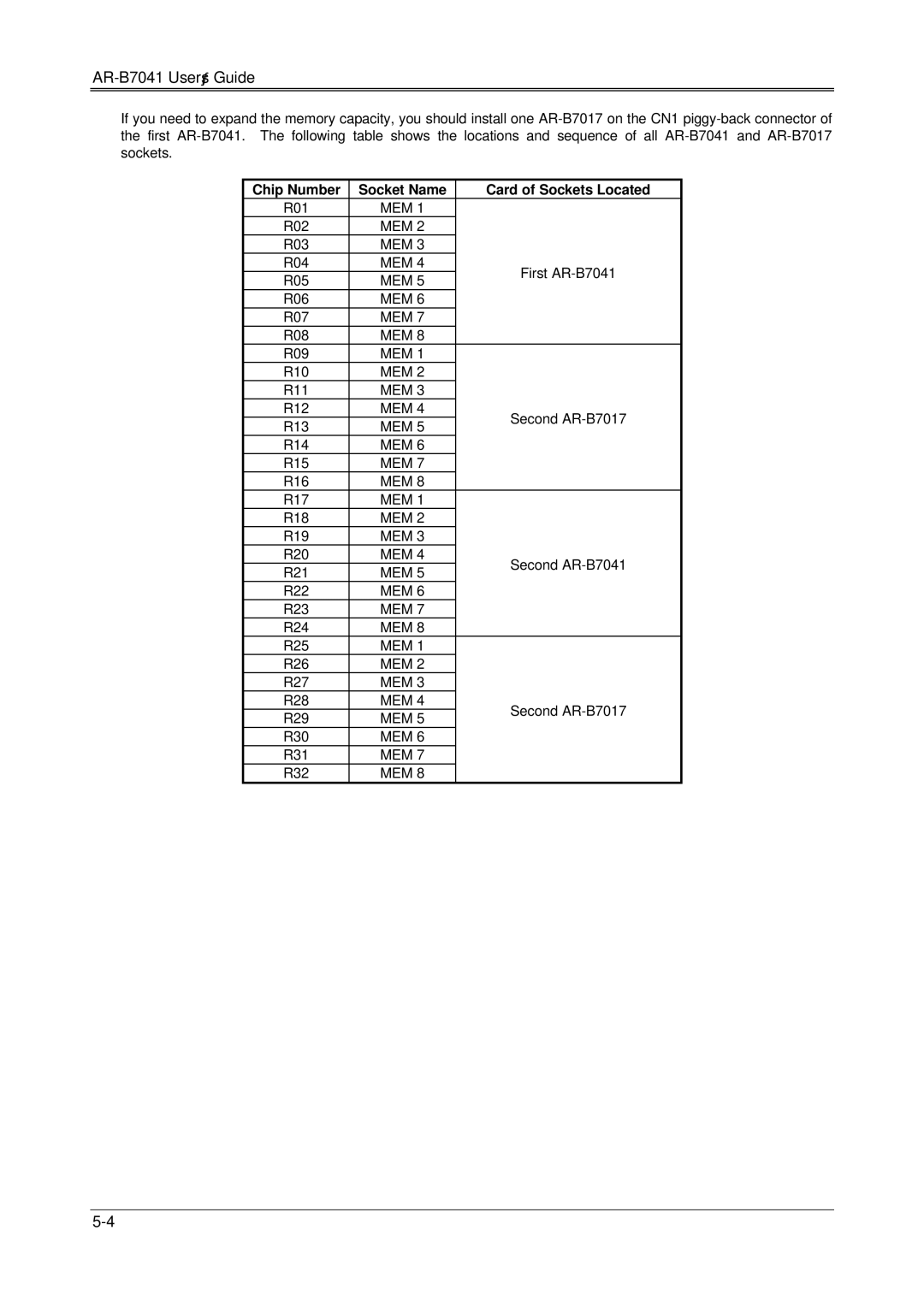 Solid State Logic AR-B7041 manual Chip Number Socket Name Card of Sockets Located 