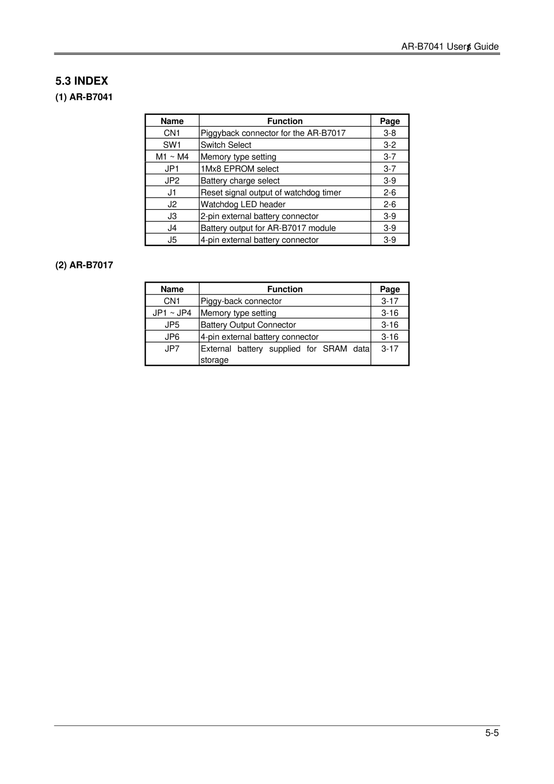 Solid State Logic AR-B7041 manual Index, AR-B7017, Name Function 