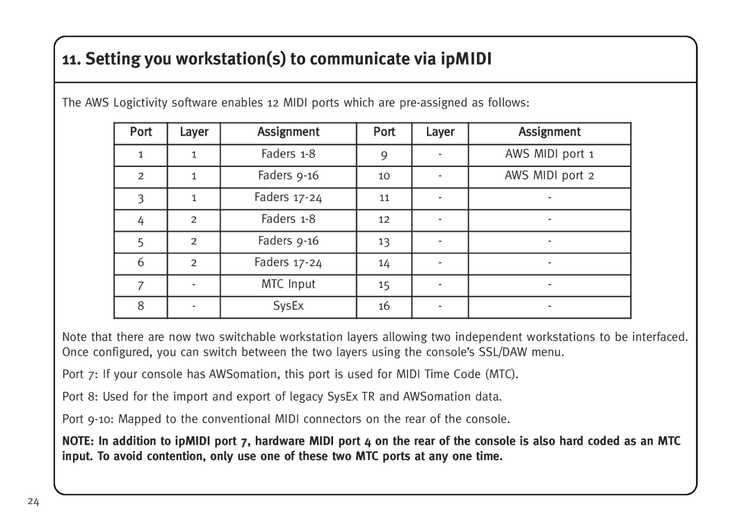 Solid State Logic AWS V4 manual Setting you workstations to communicate via ipMIDI 